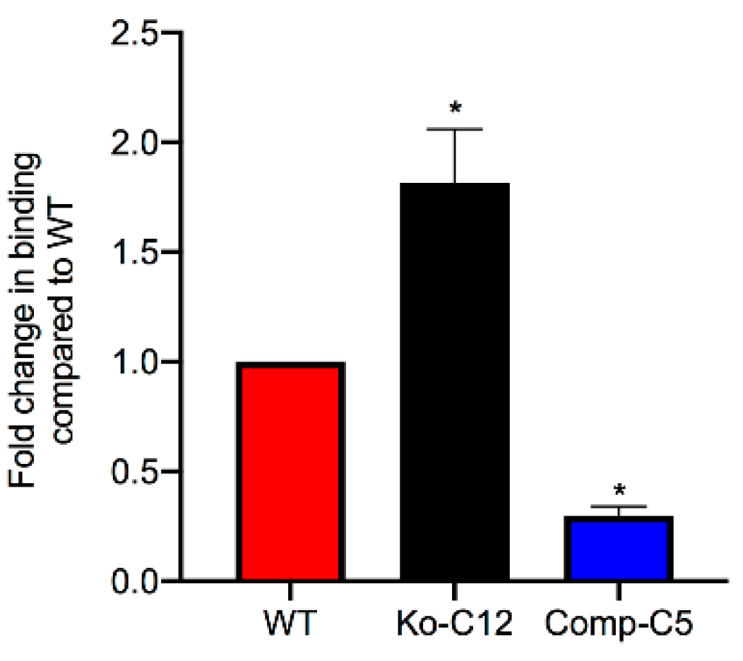 Toxins 11 00582 g006