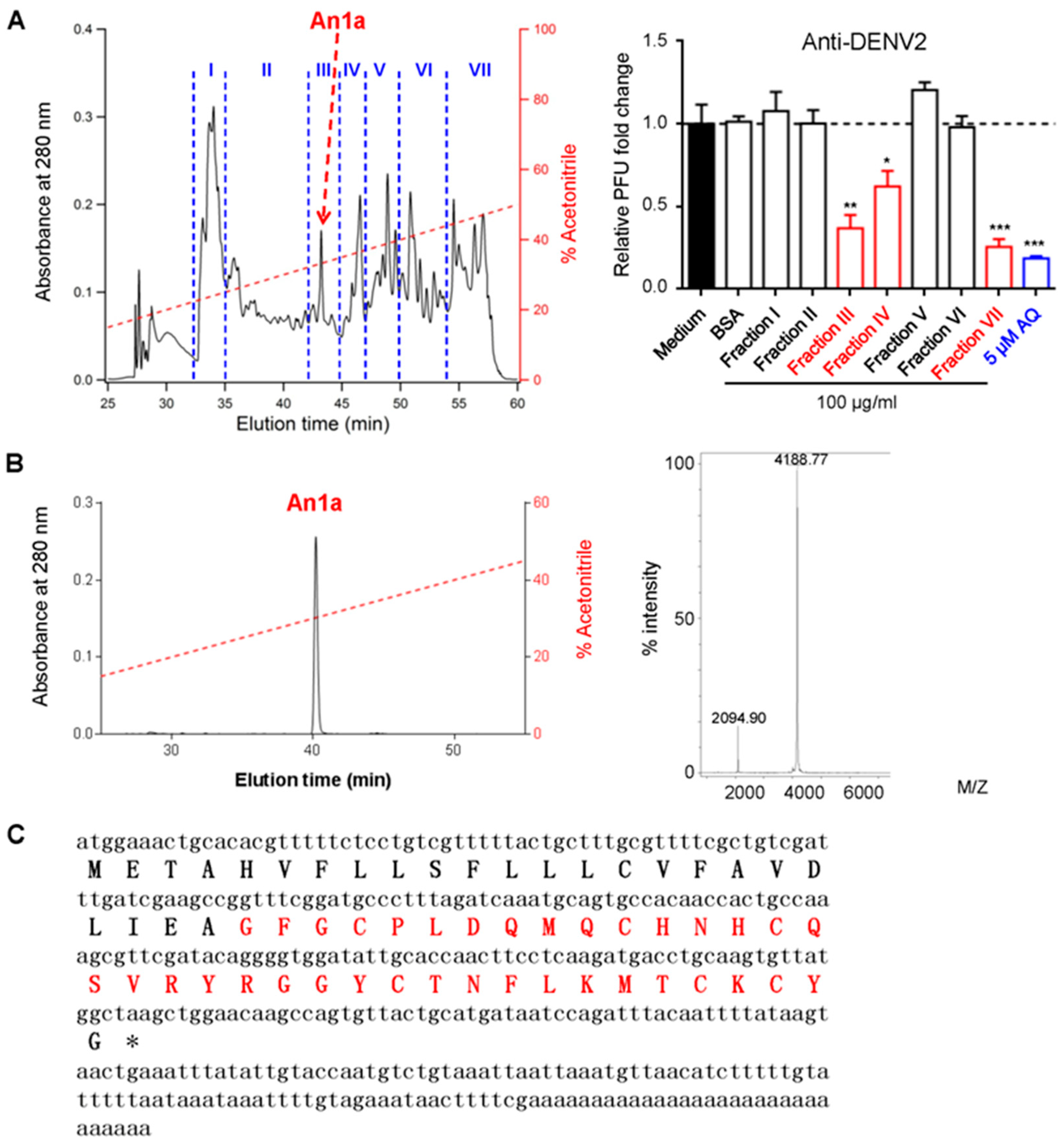 Toxins 11 00584 g001 Toxins 11 00584 g001