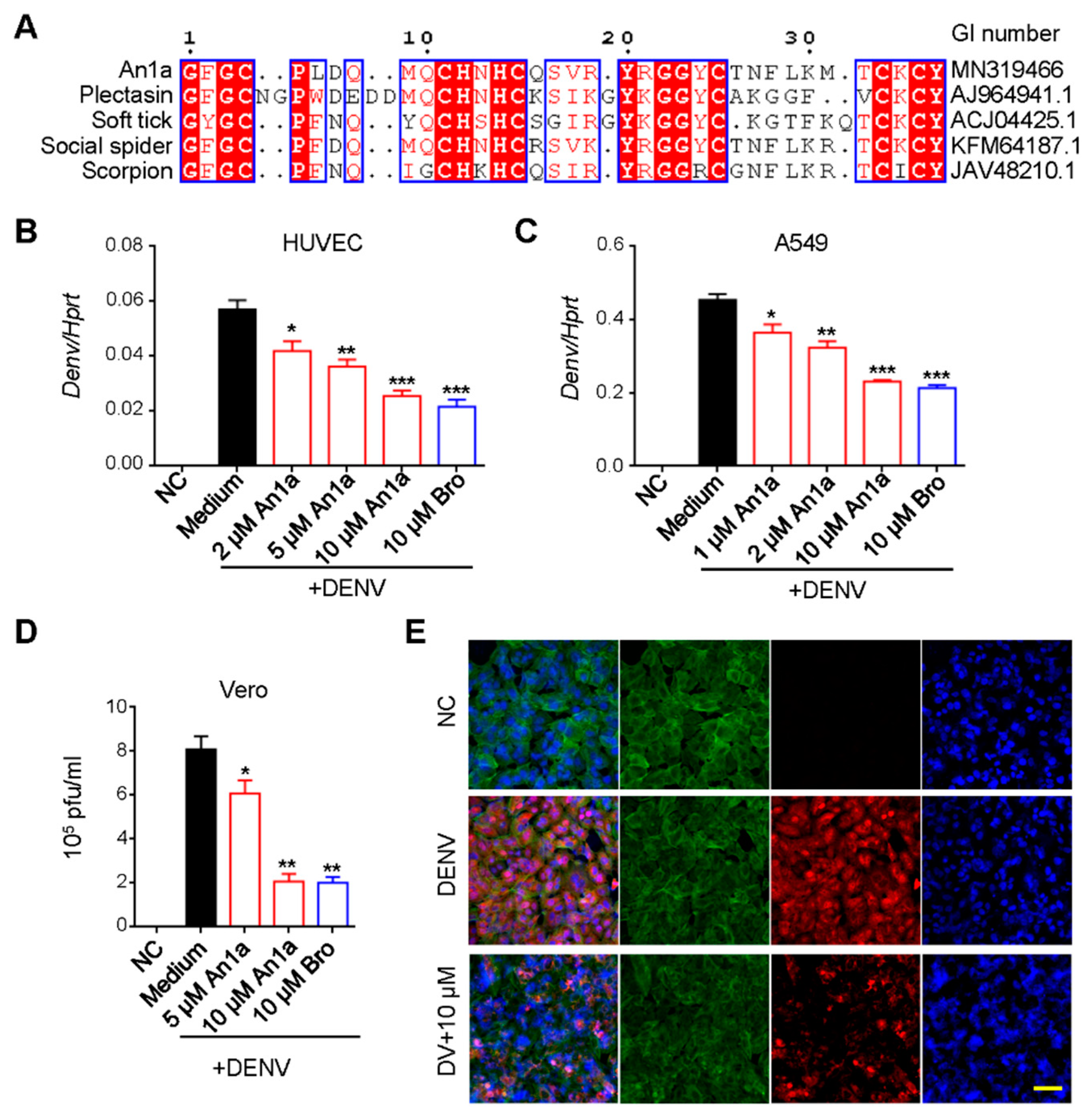 Toxins 11 00584 g002 Toxins 11 00584 g002