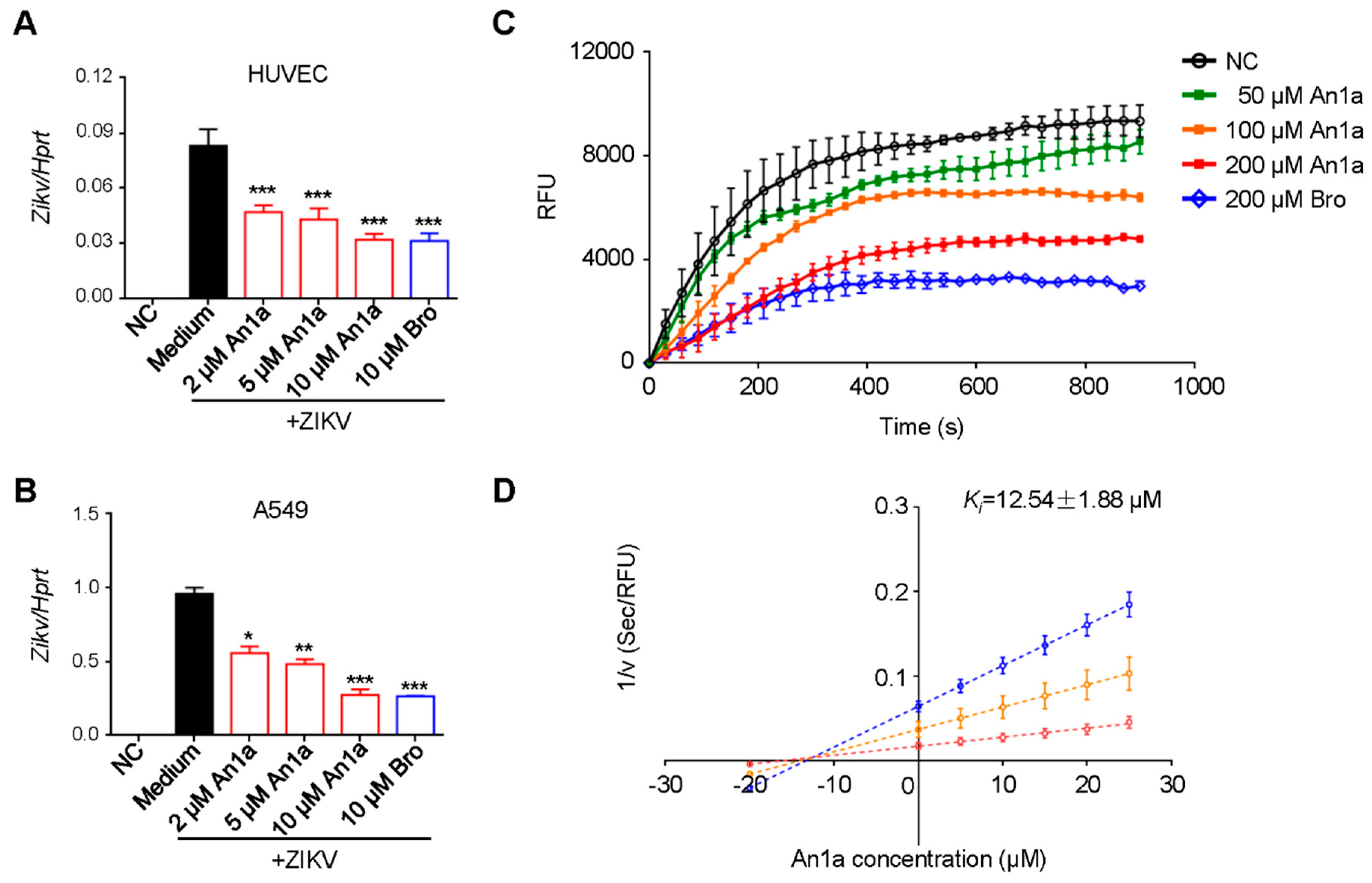 Toxins 11 00584 g004 Toxins 11 00584 g004