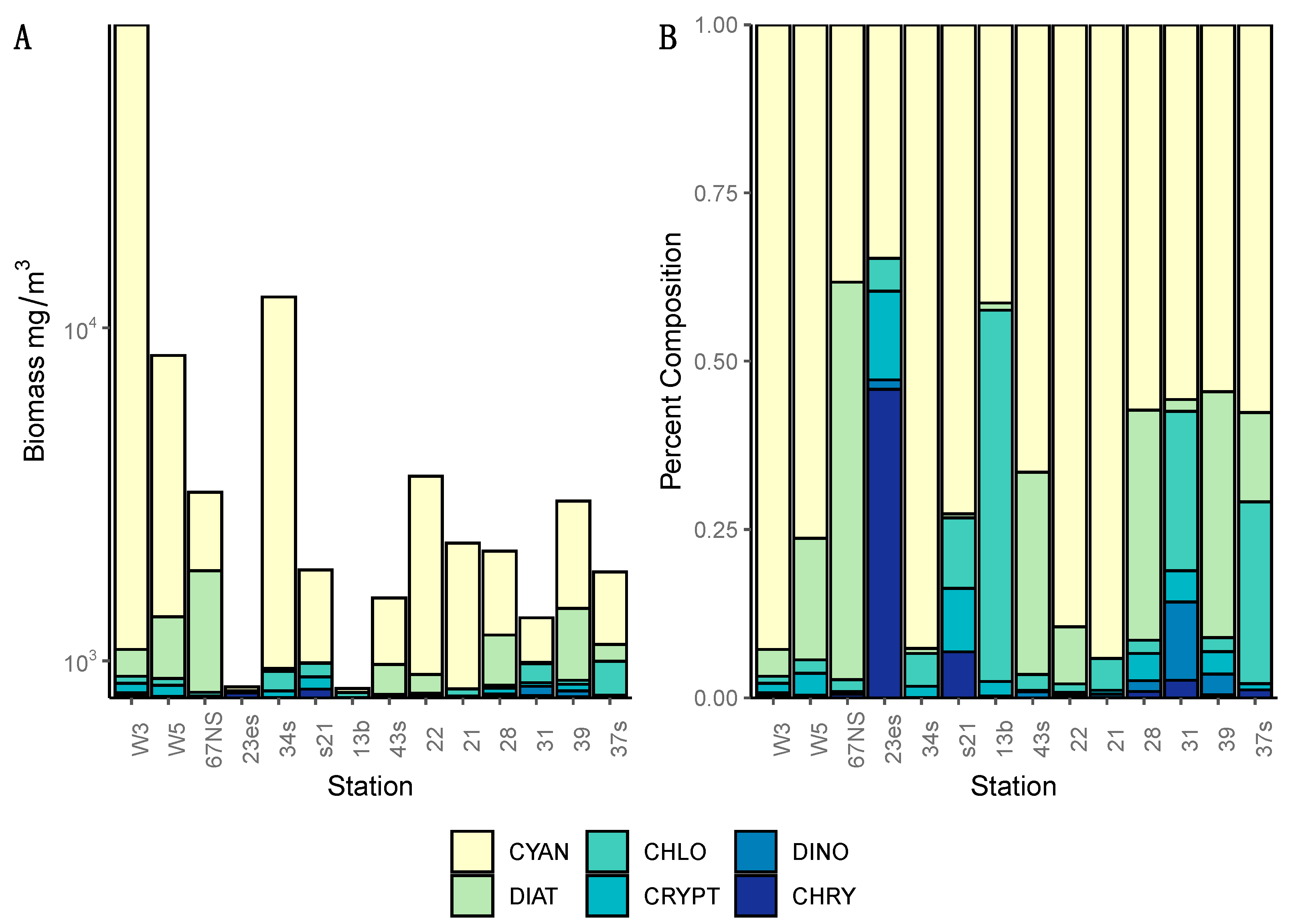 Toxins 11 00587 g003
