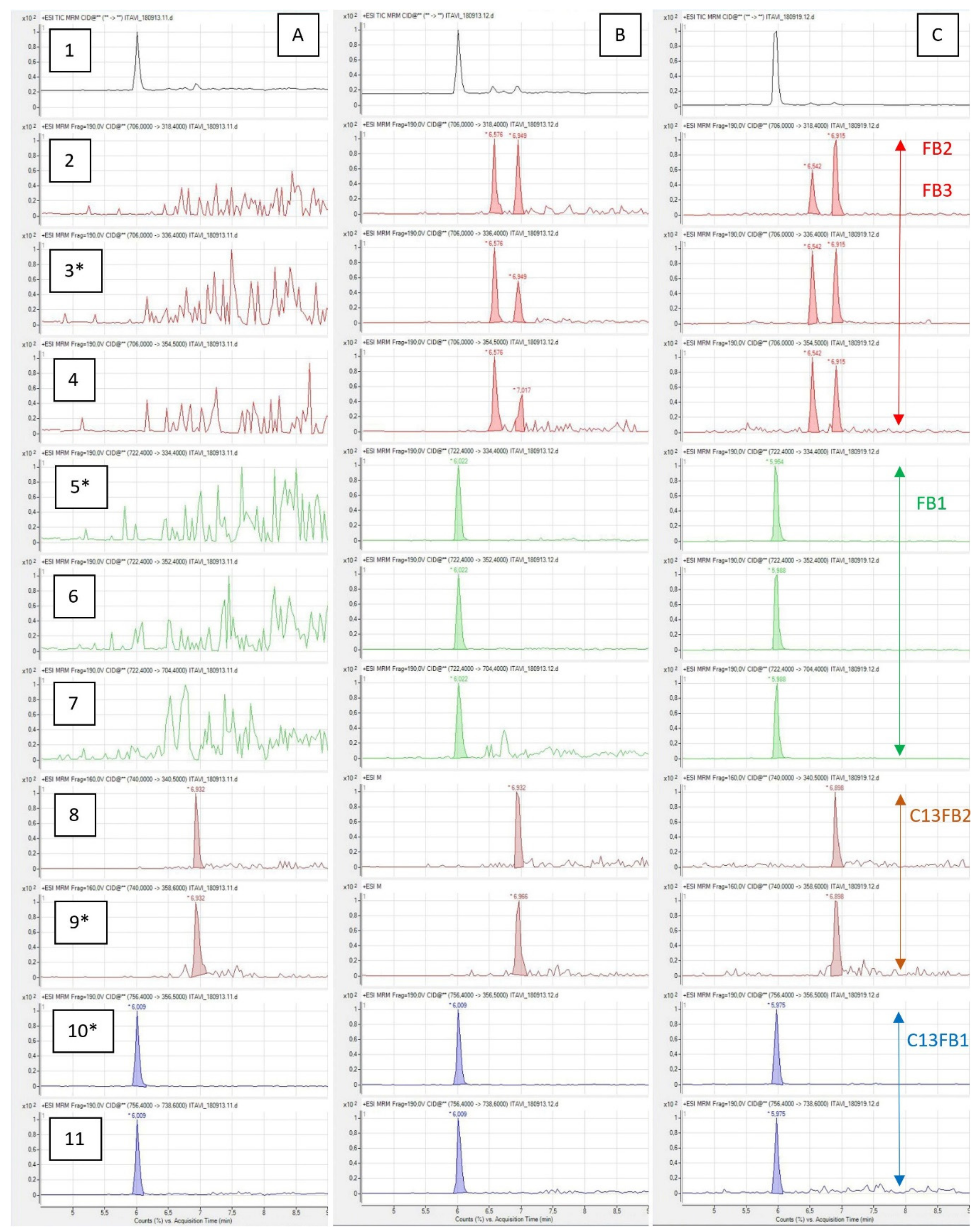 Toxins 11 00590 g002