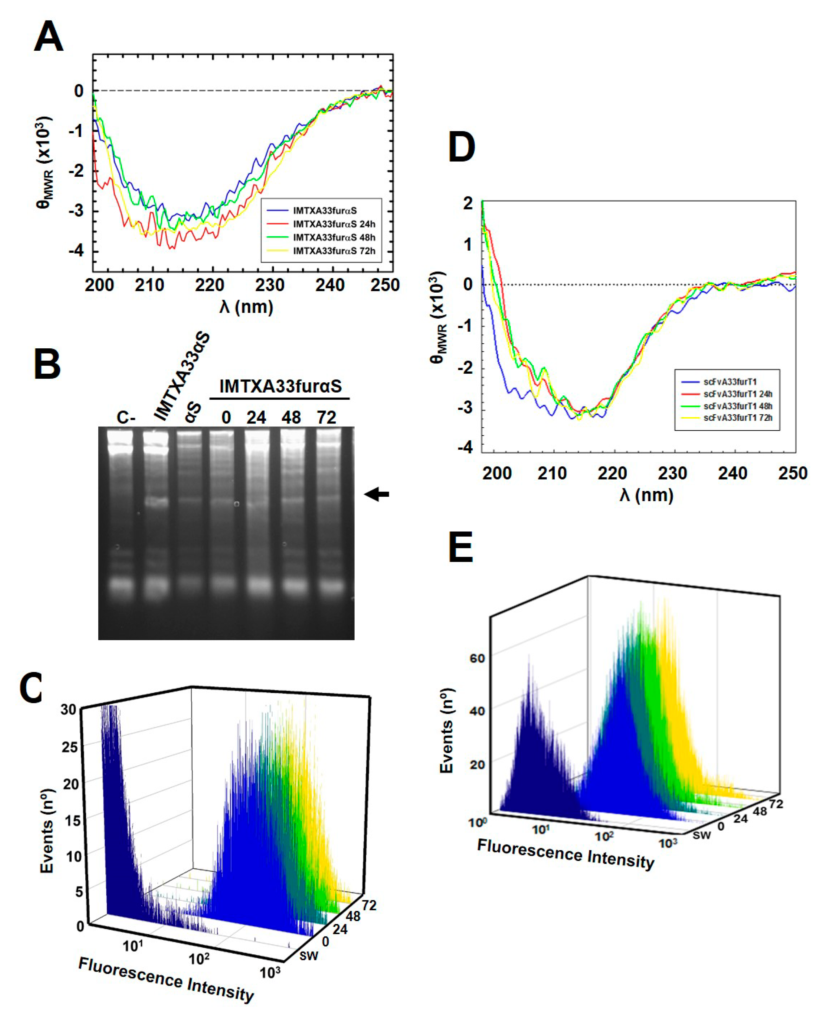 Toxins 11 00593 g005 Toxins 11 00593 g005