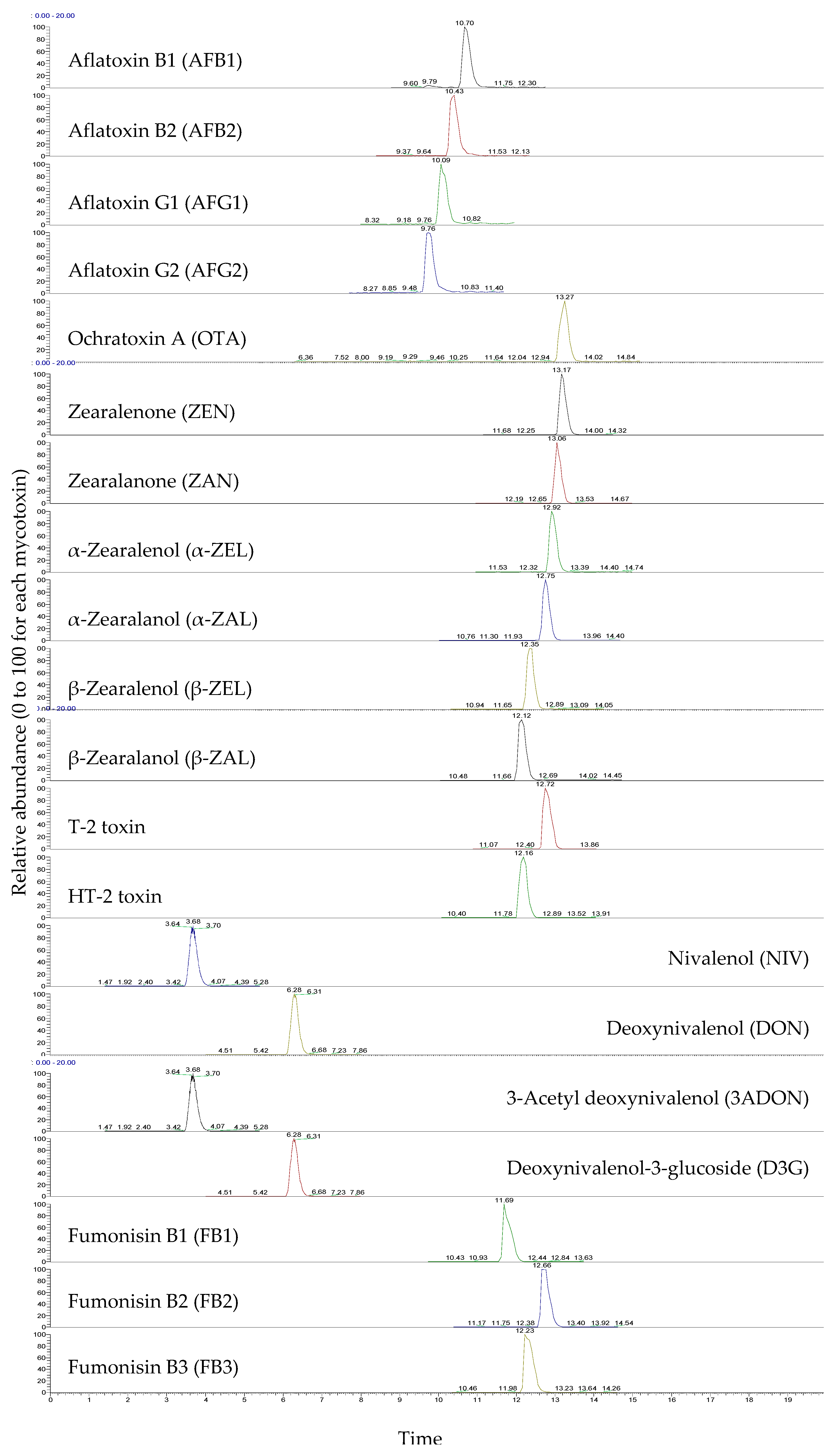 Toxins 11 00594 g001 Toxins 11 00594 g001