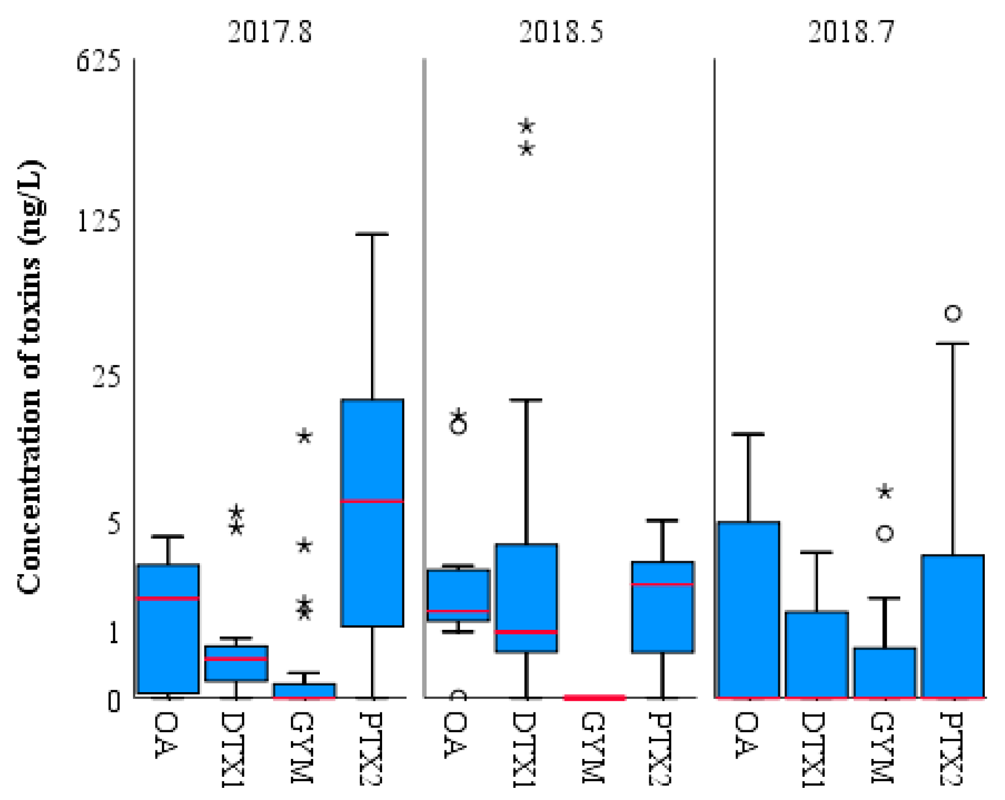 Toxins 11 00596 g004