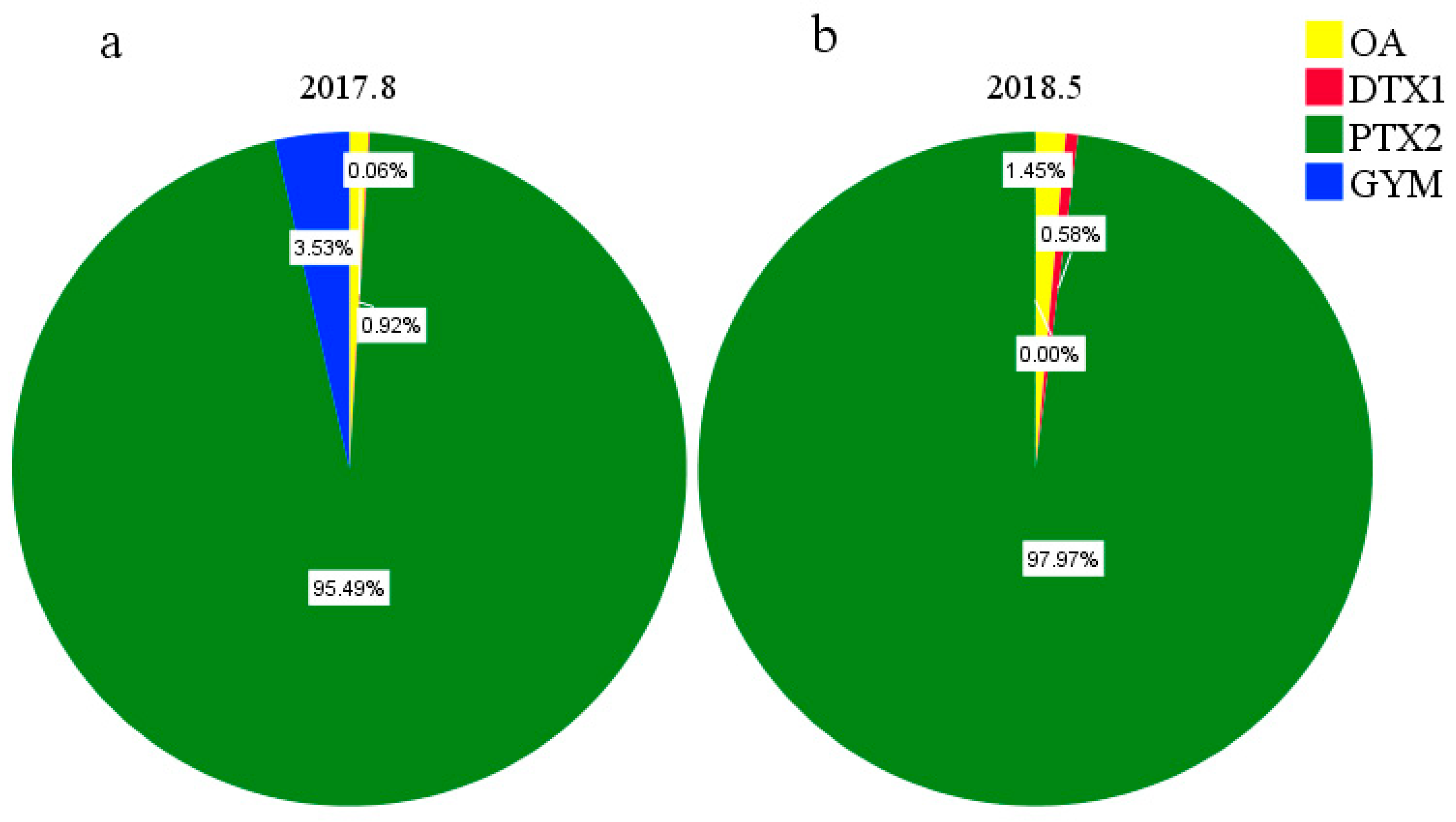 Toxins 11 00596 g006