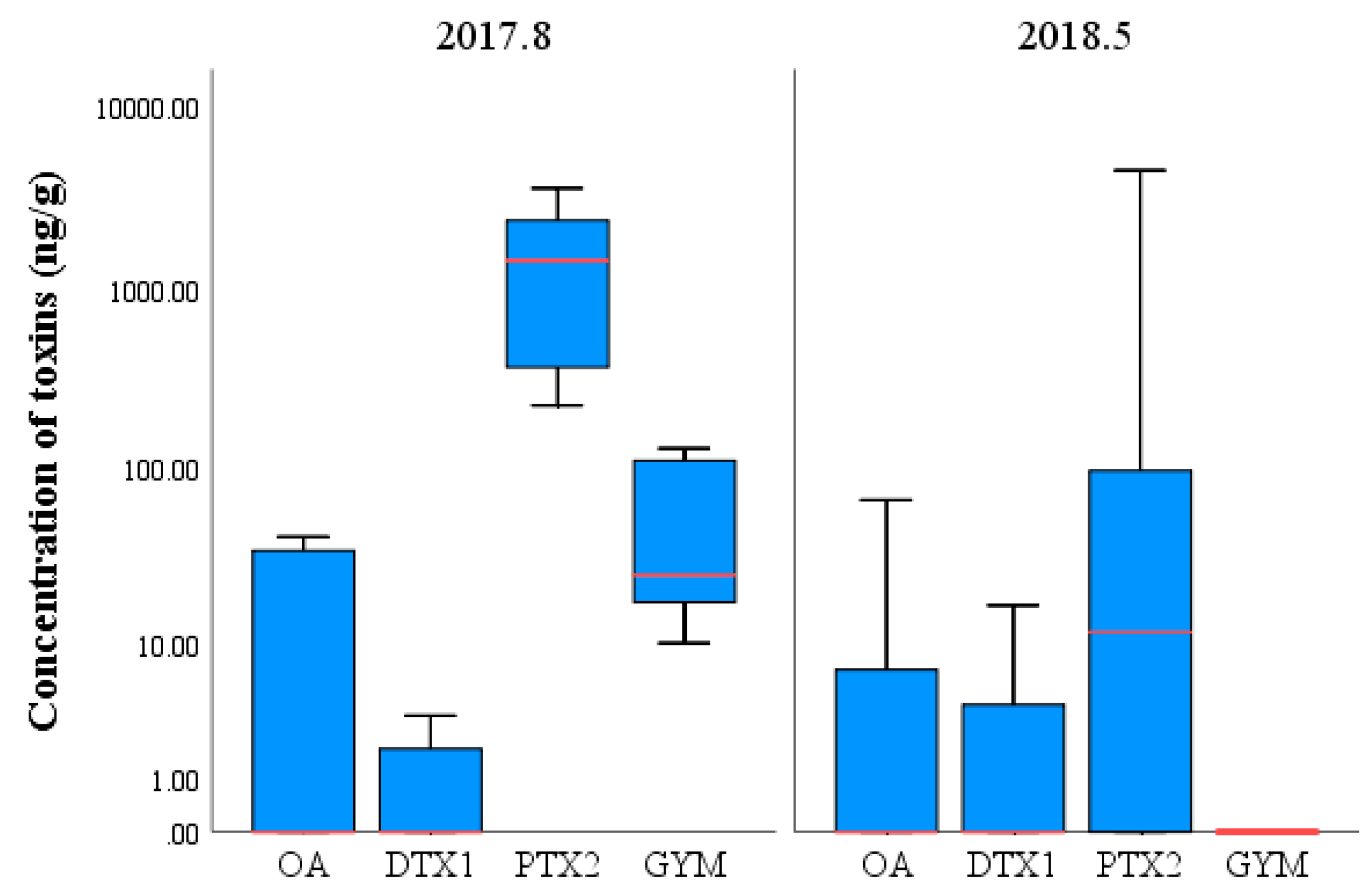 Toxins 11 00596 g007
