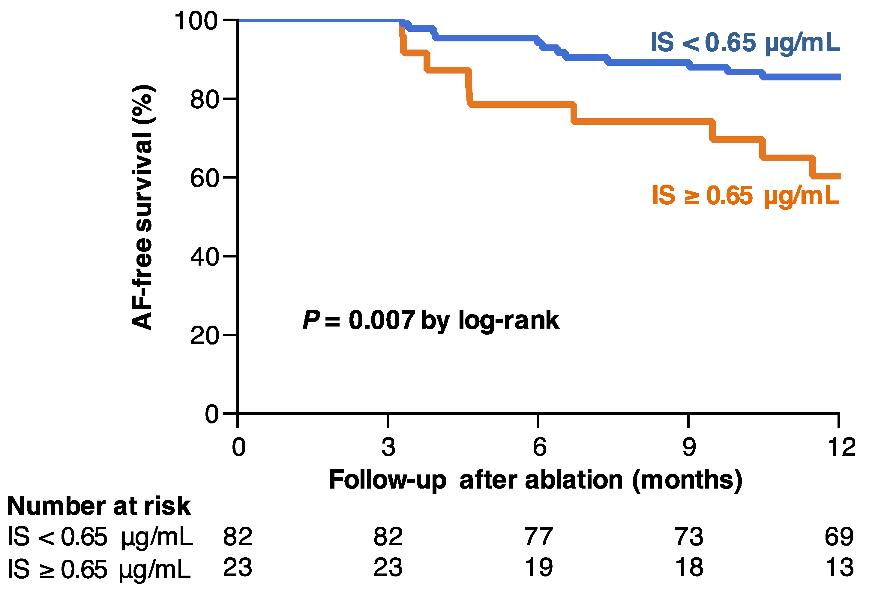 Toxins 11 00597 g002 Toxins 11 00597 g002