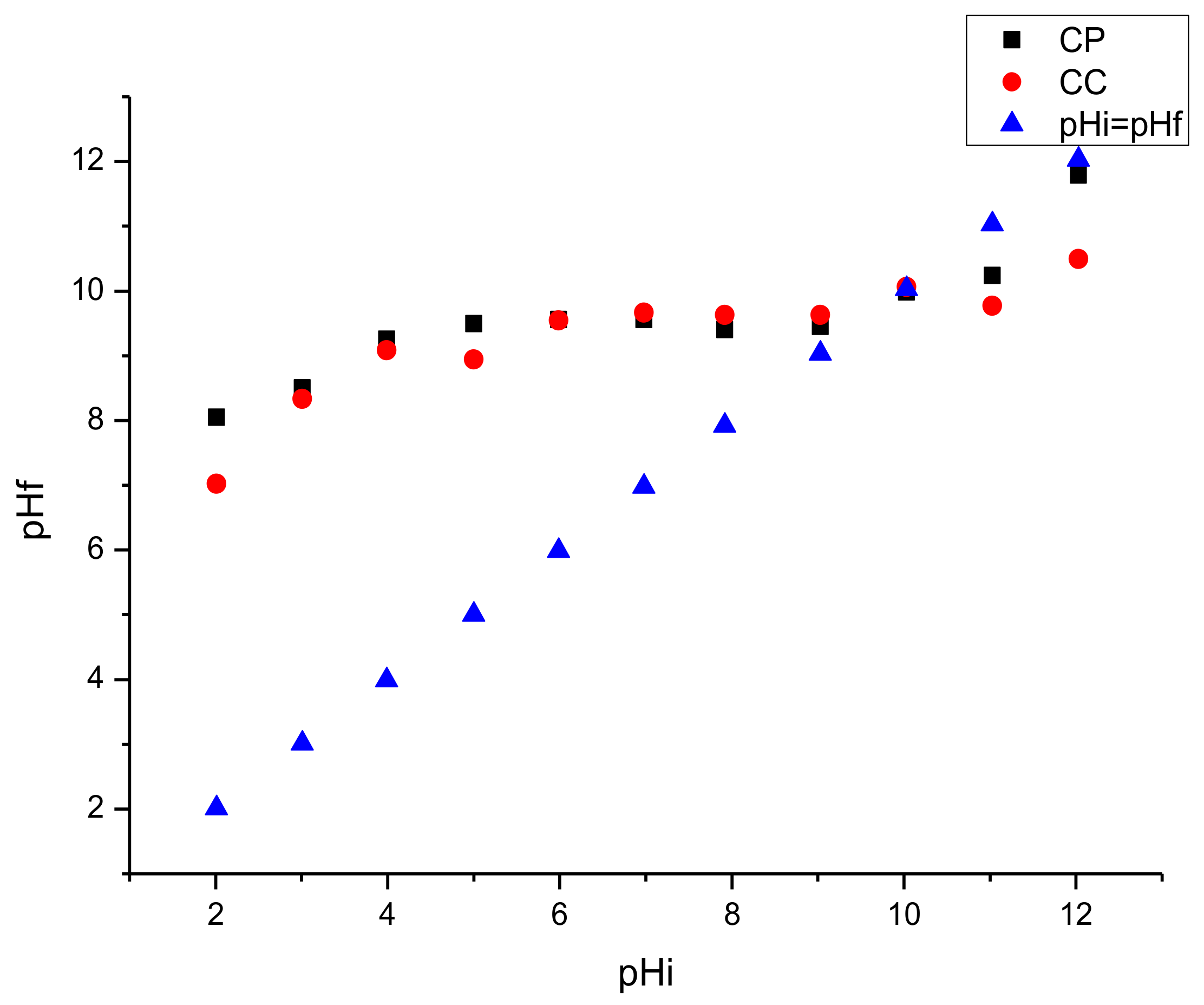 Toxins 11 00602 g003