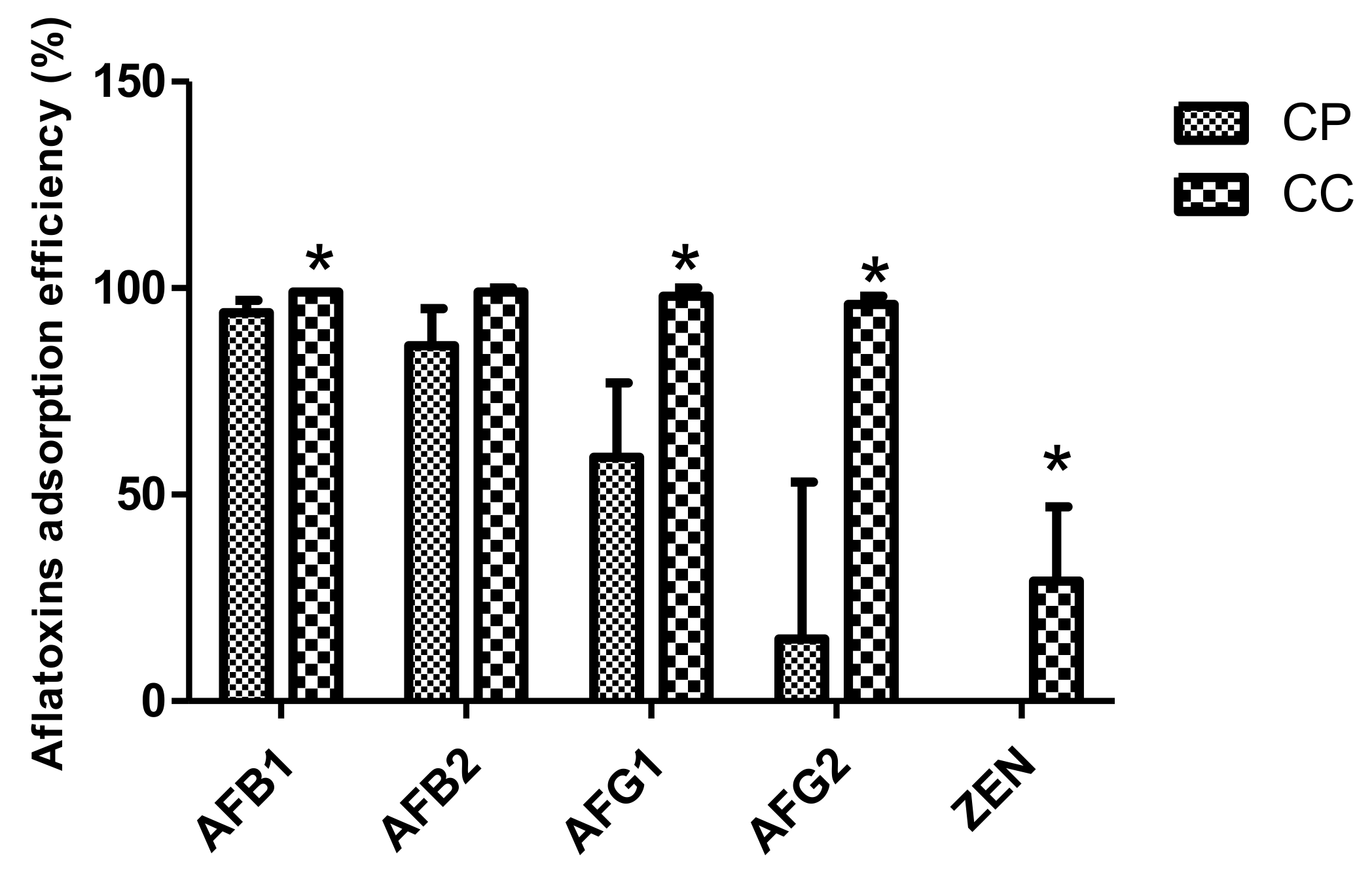 Toxins 11 00602 g004