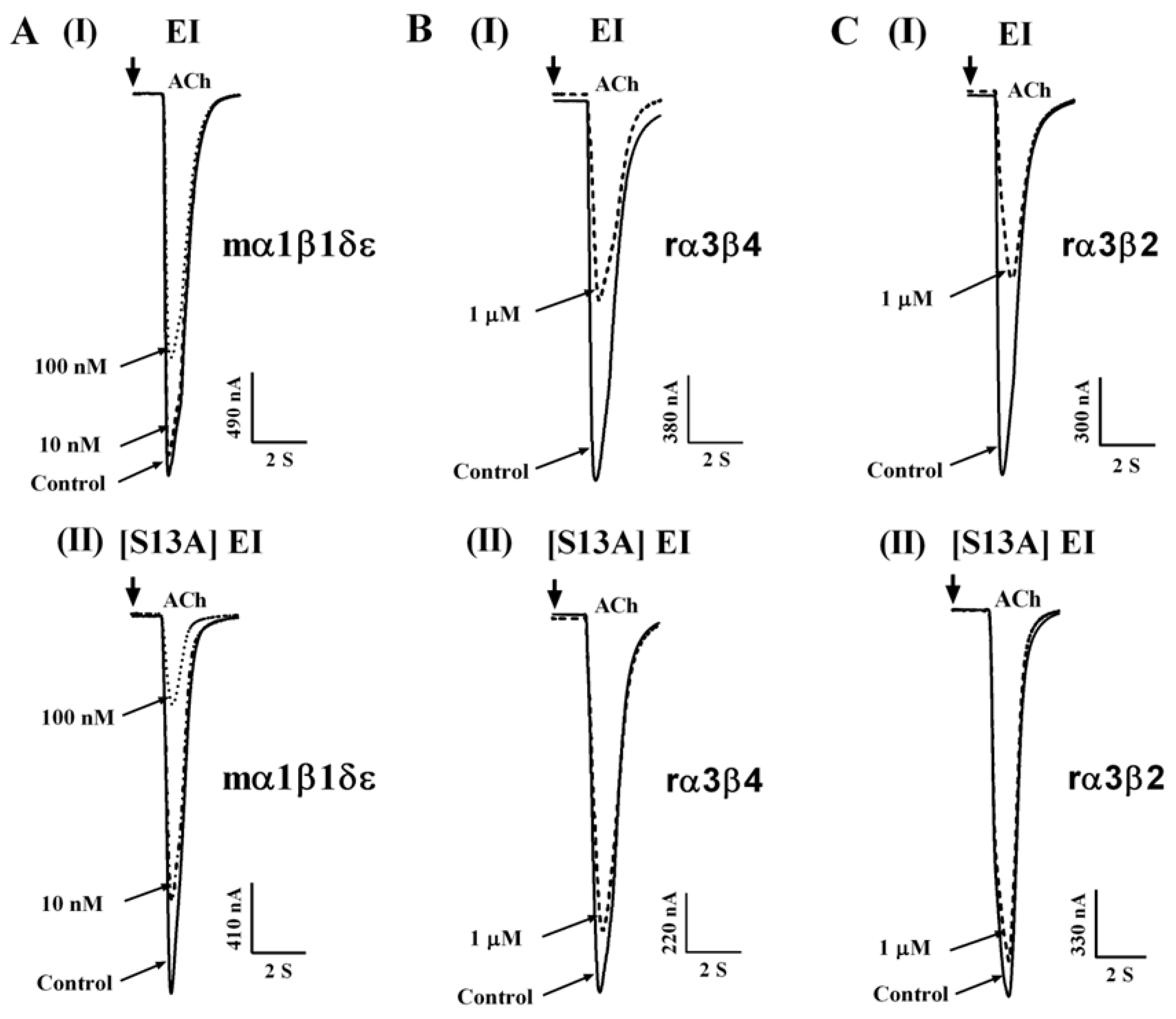 Toxins 11 00603 g002 Toxins 11 00603 g002