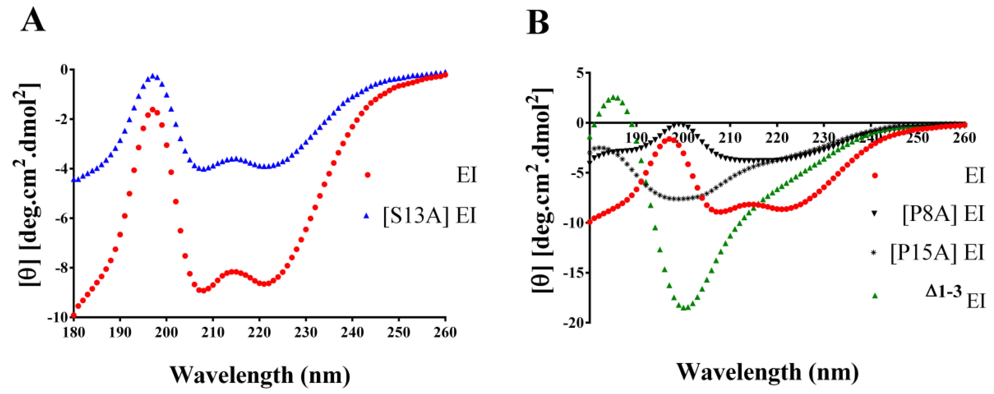Toxins 11 00603 g005 Toxins 11 00603 g005