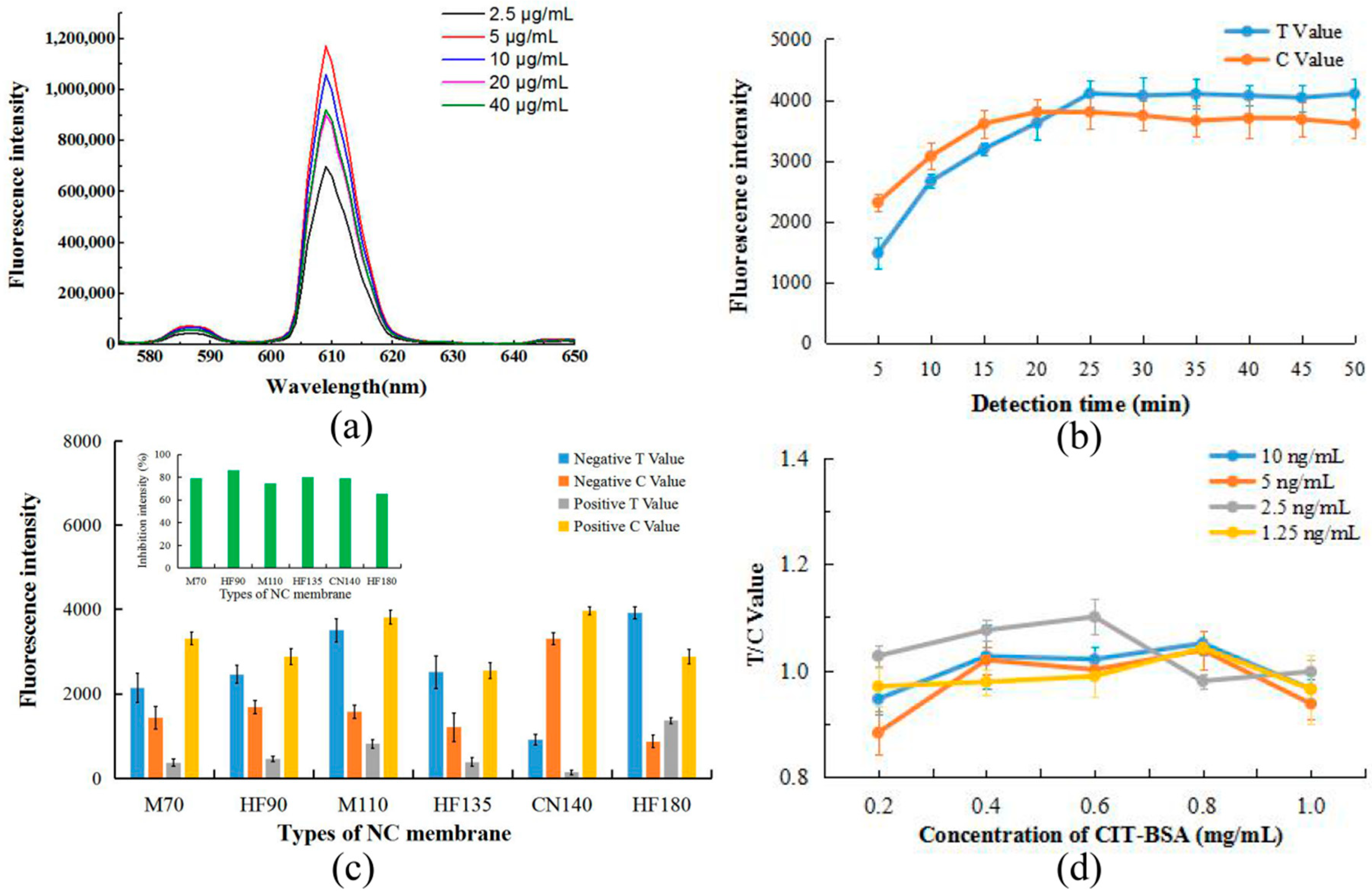 Toxins 11 00605 g002 550