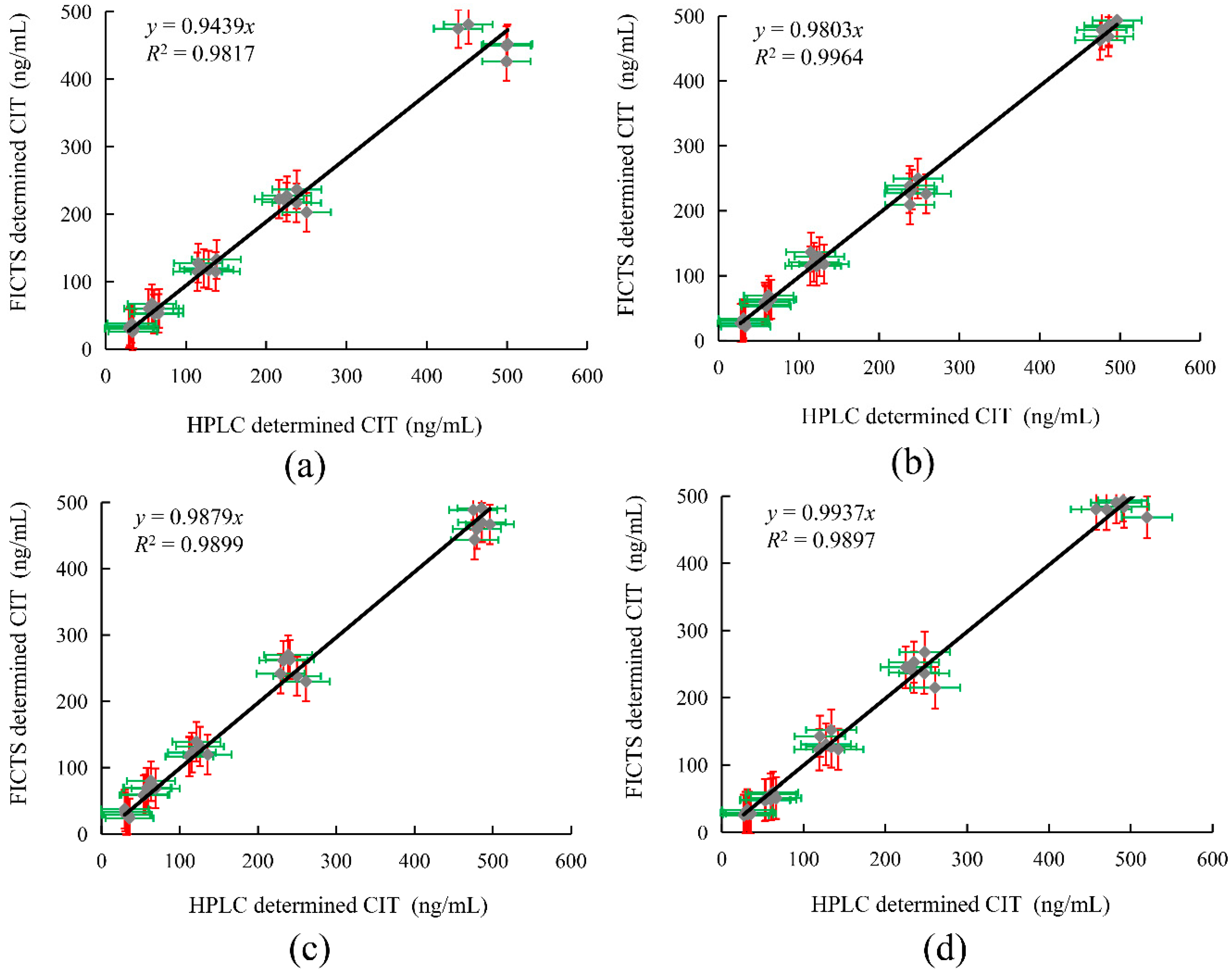 Toxins 11 00605 g005 550
