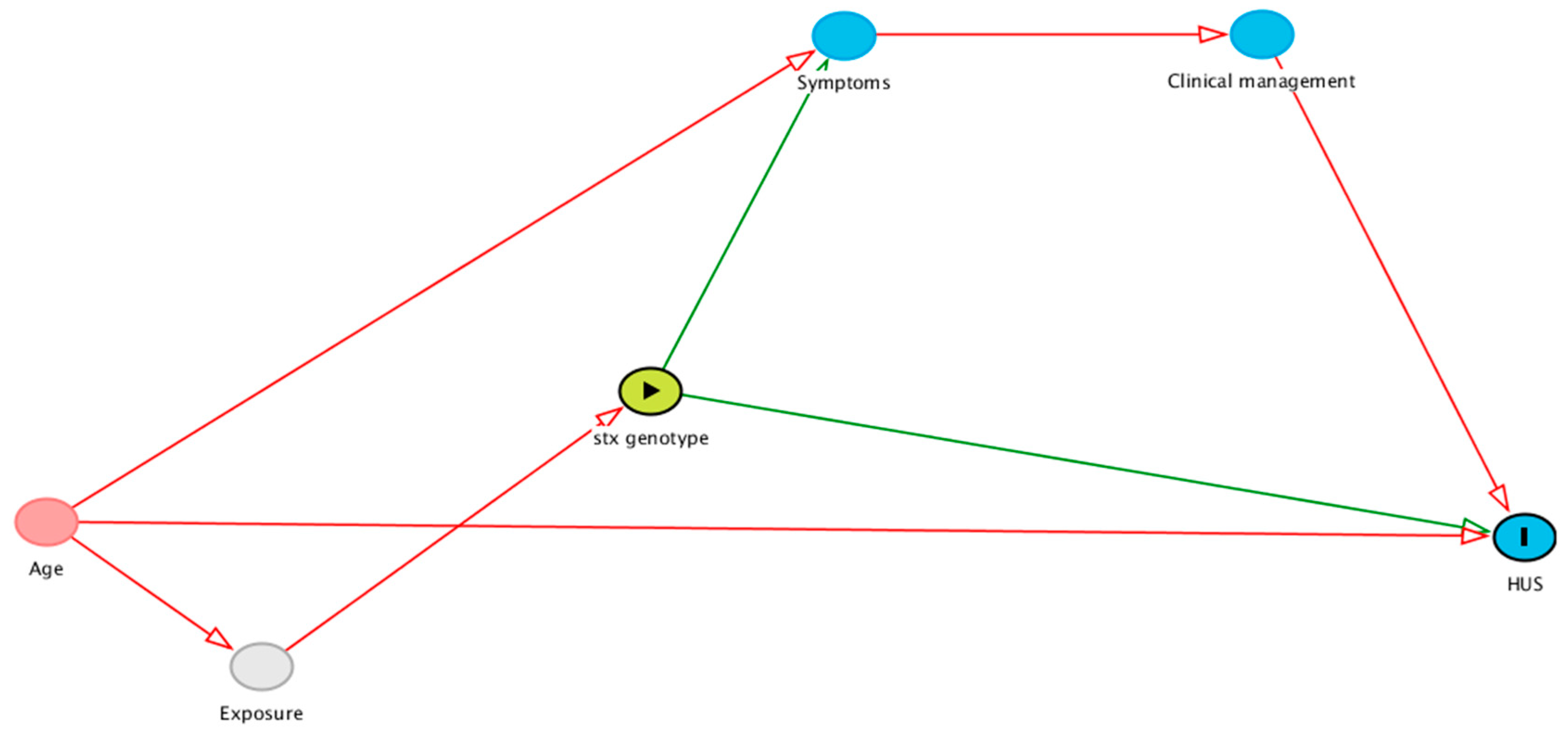 Stx Chart Javascript