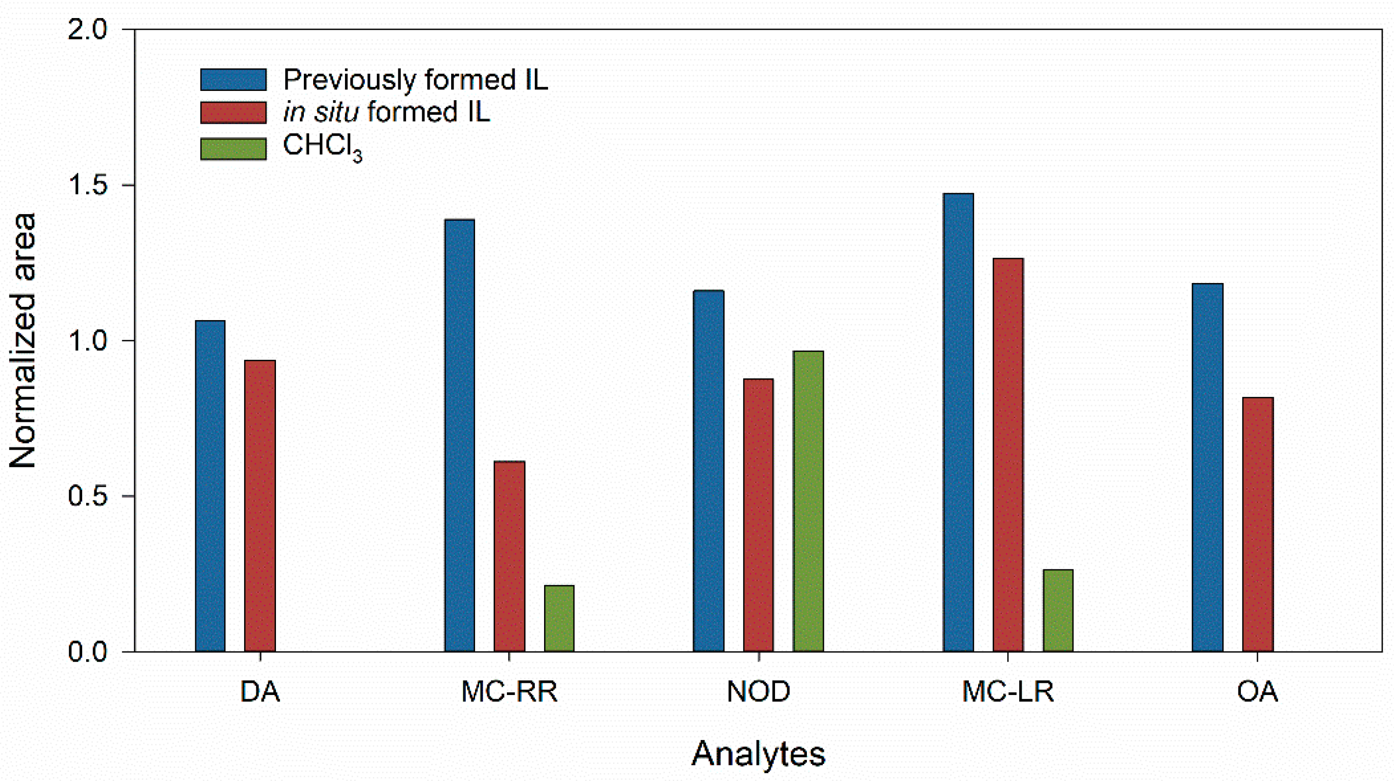 Toxins 11 00610 g001