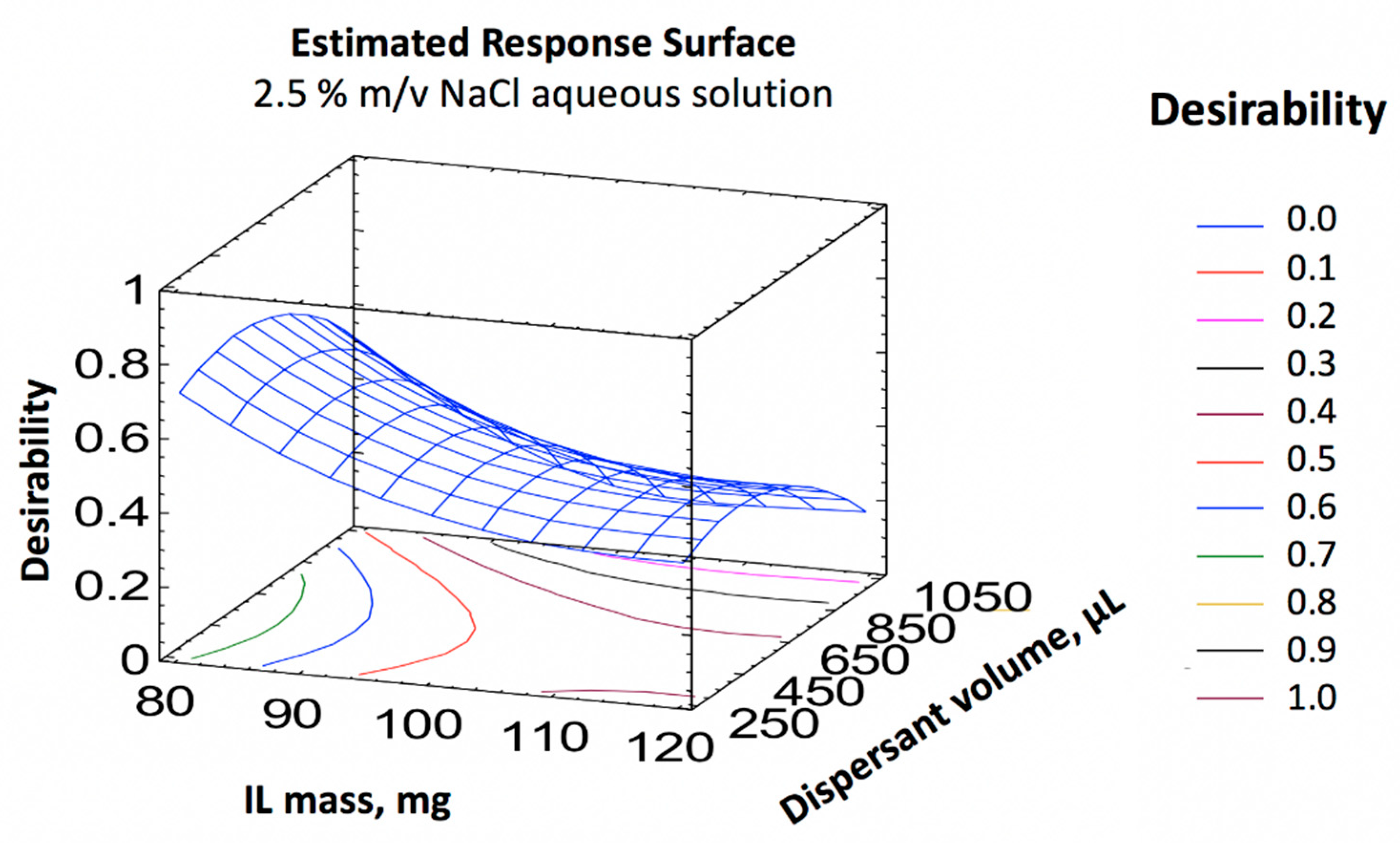 Toxins 11 00610 g002