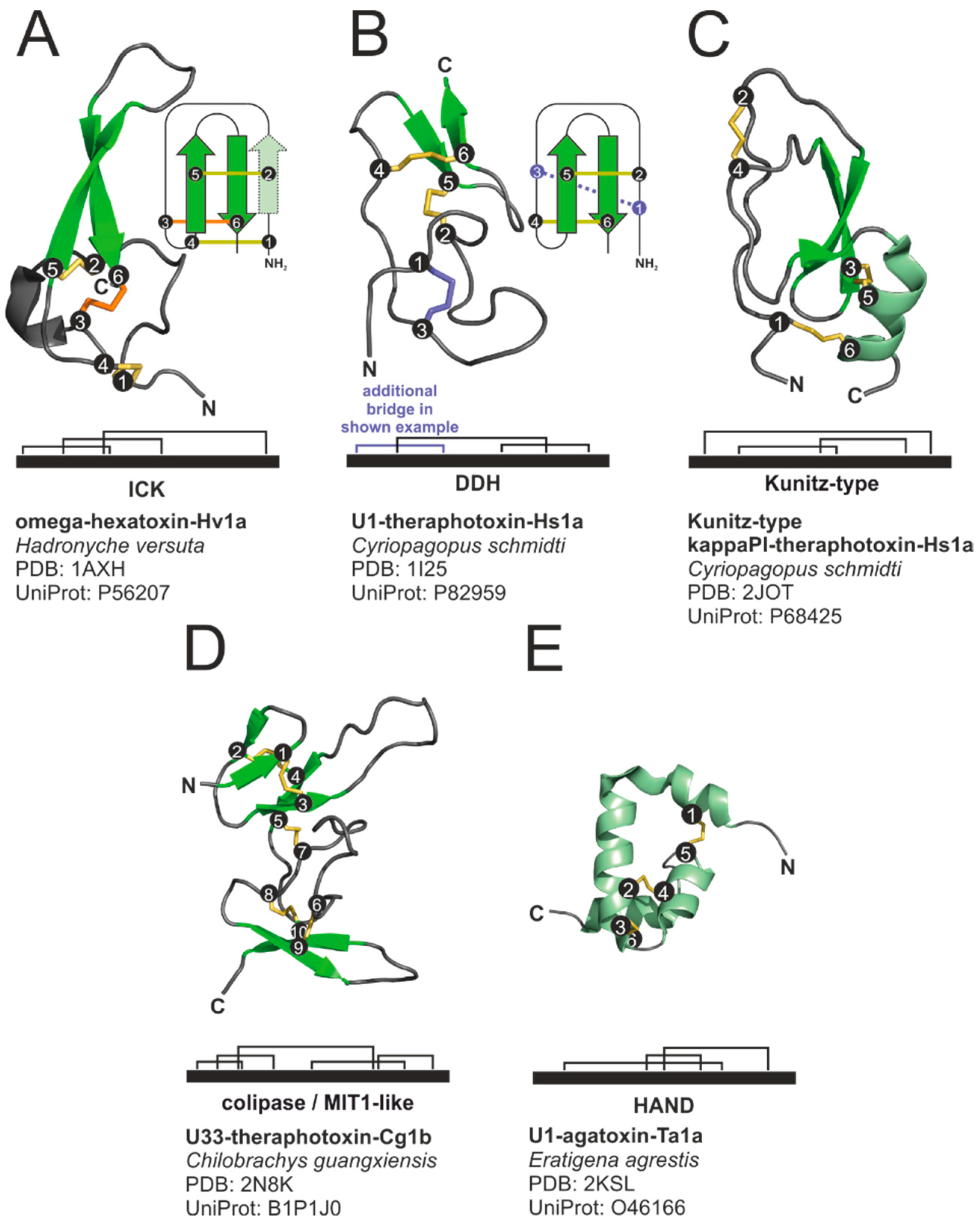 Toxins 11 00611 g002 Toxins 11 00611 g002