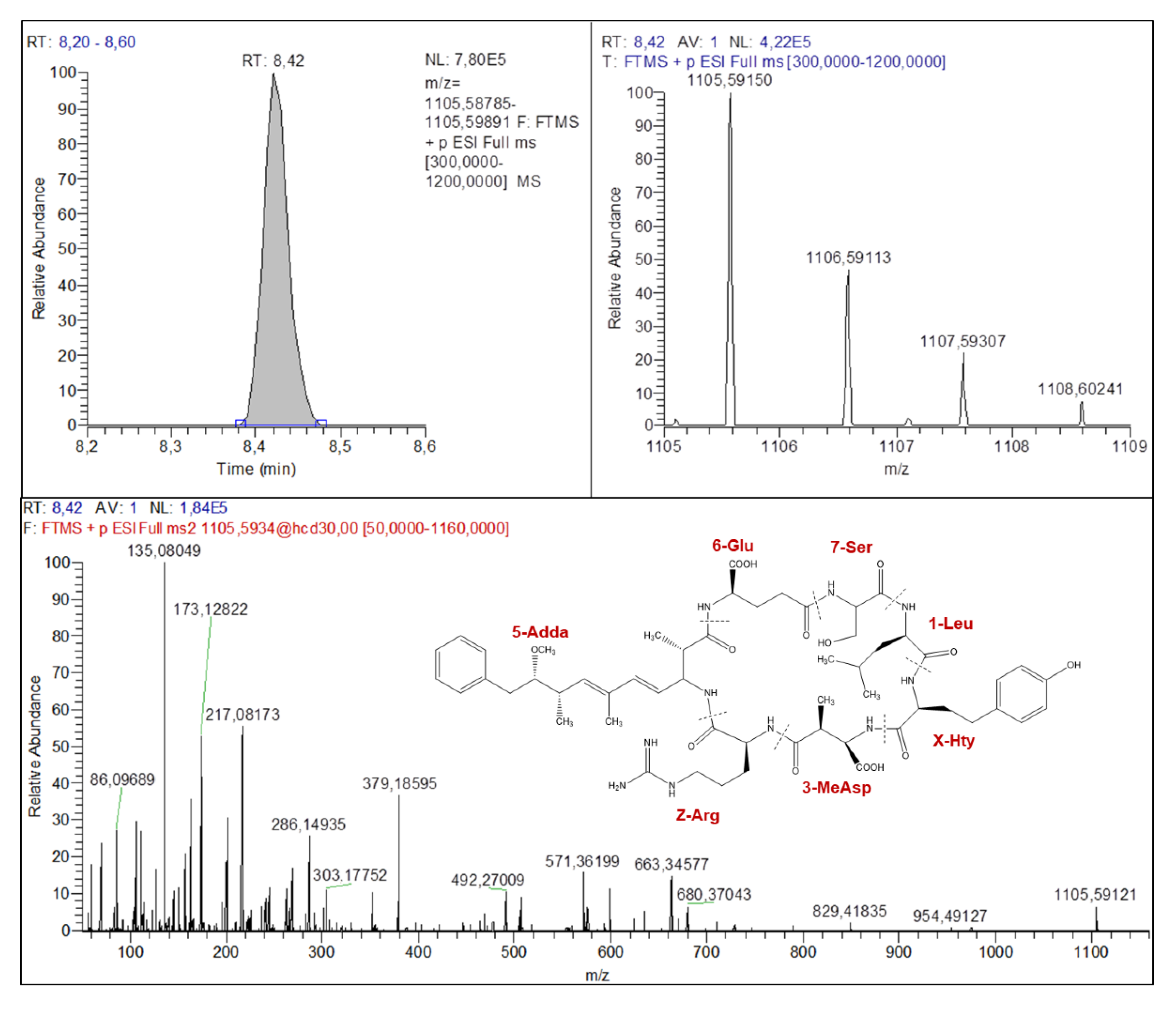 Toxins 11 00619 g003