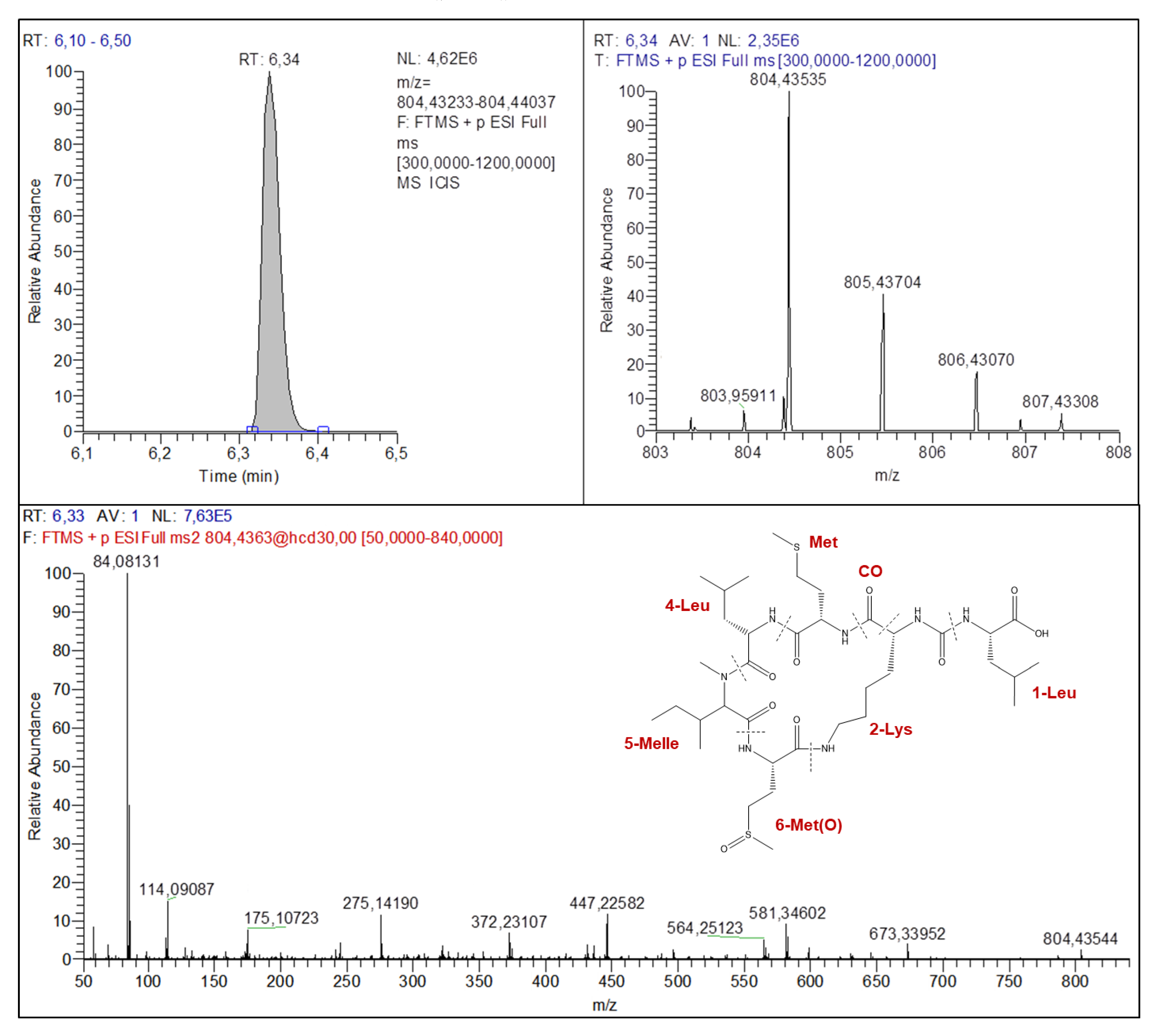 Toxins 11 00619 g004