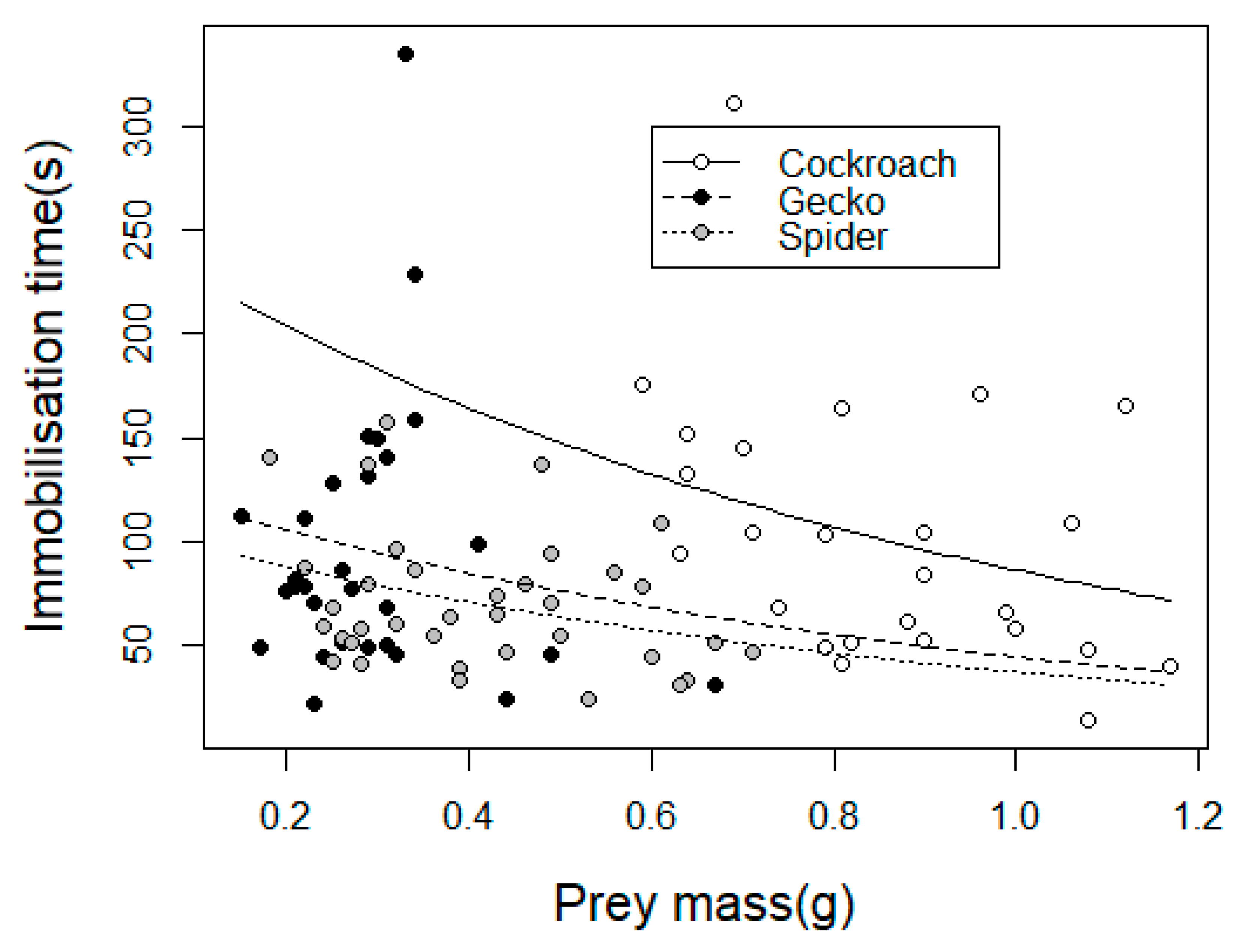 Toxins 11 00622 g002 Toxins 11 00622 g002
