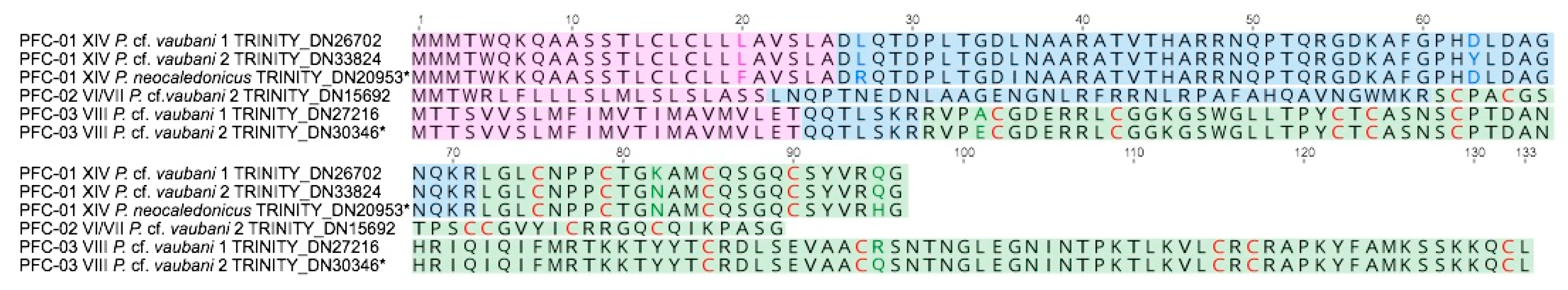 Toxins 11 00623 g004