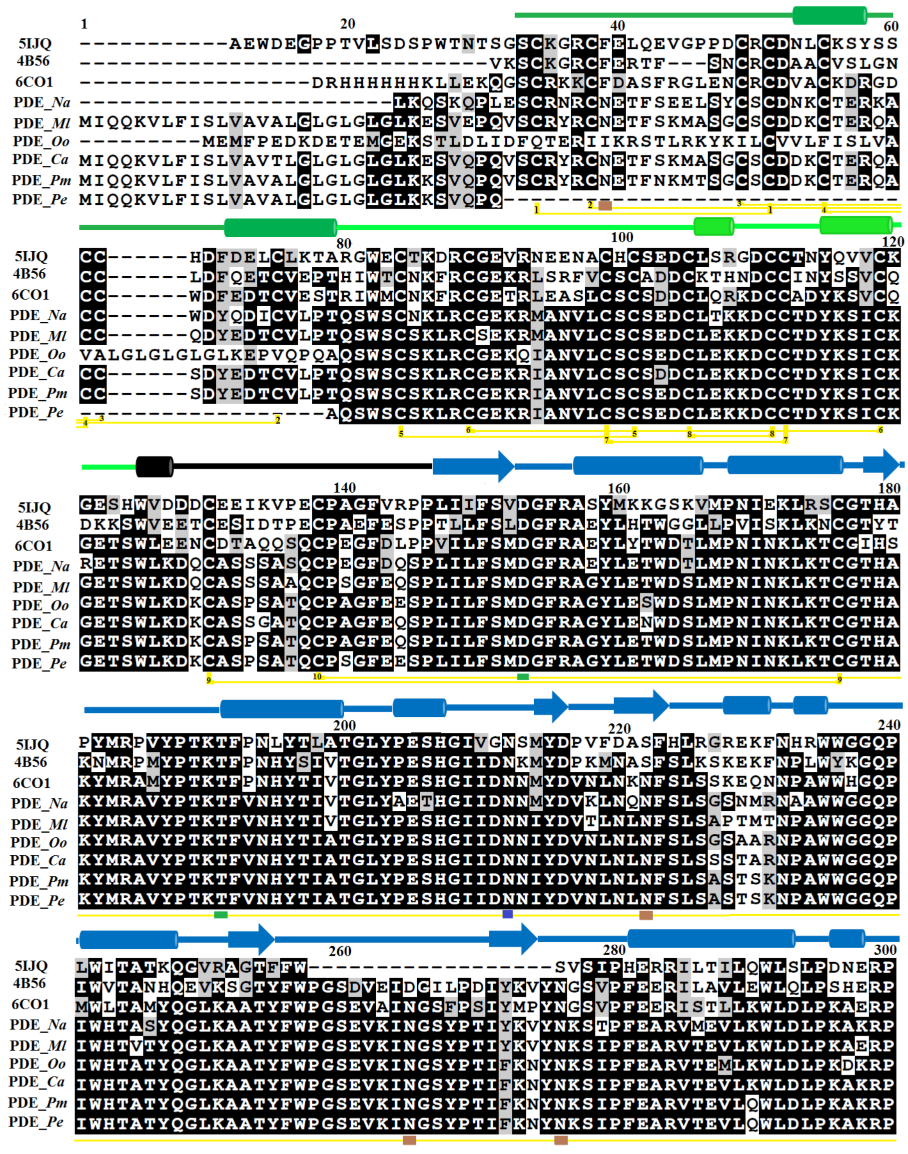 Toxins 11 00625 g001a