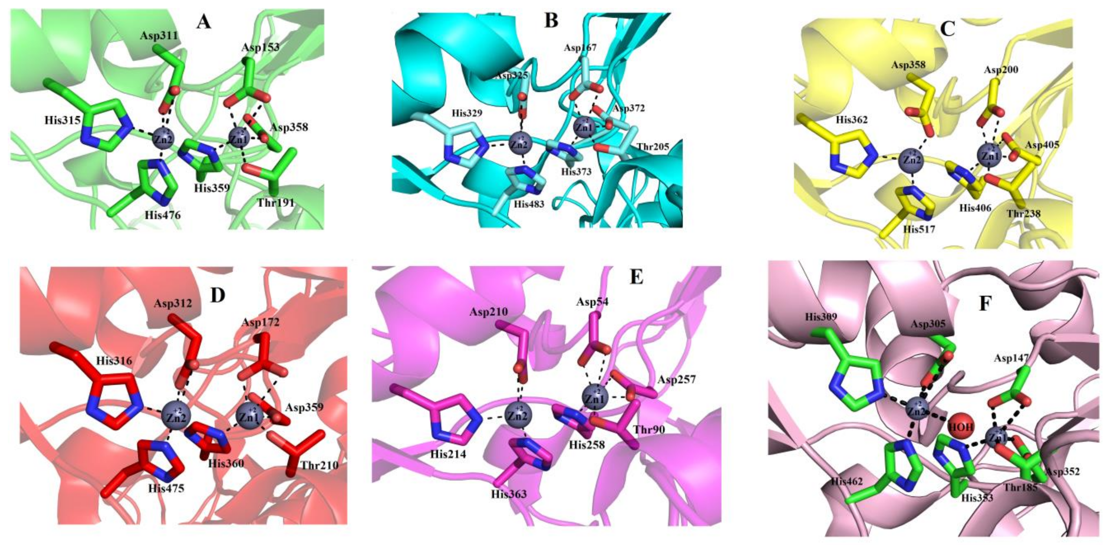 Toxins 11 00625 g006