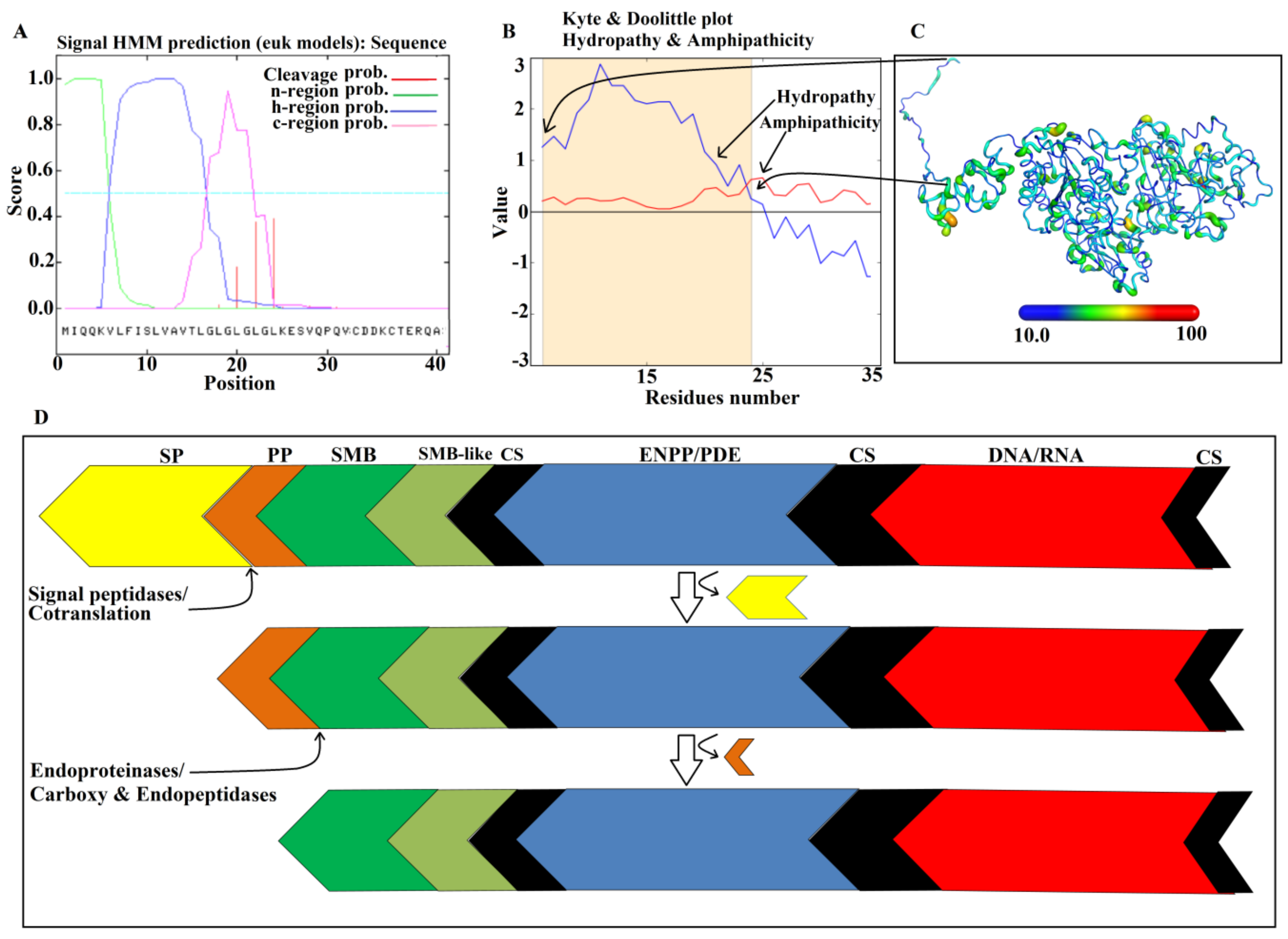 Toxins 11 00625 g009