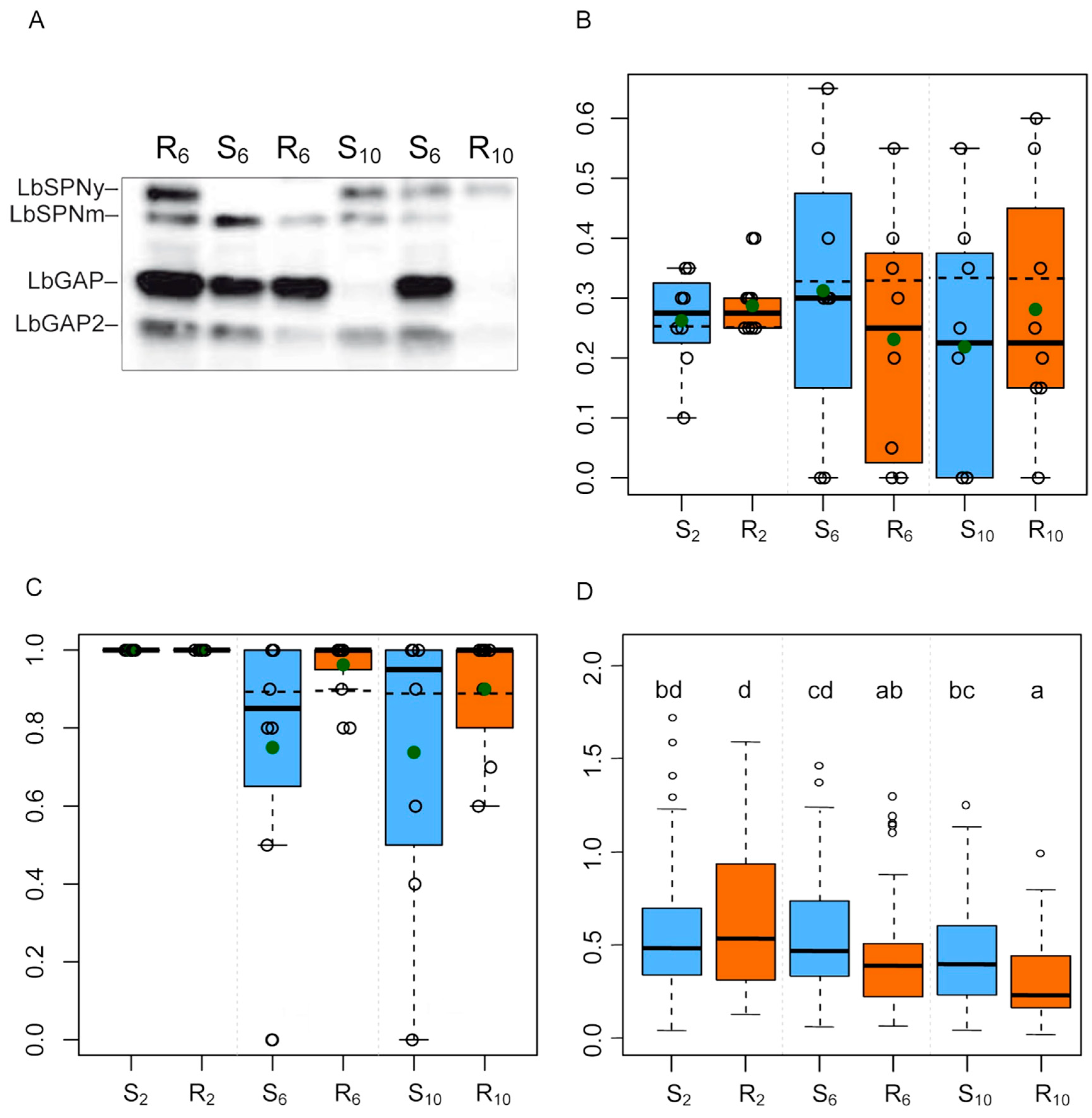 Toxins 11 00629 g004 Toxins 11 00629 g004