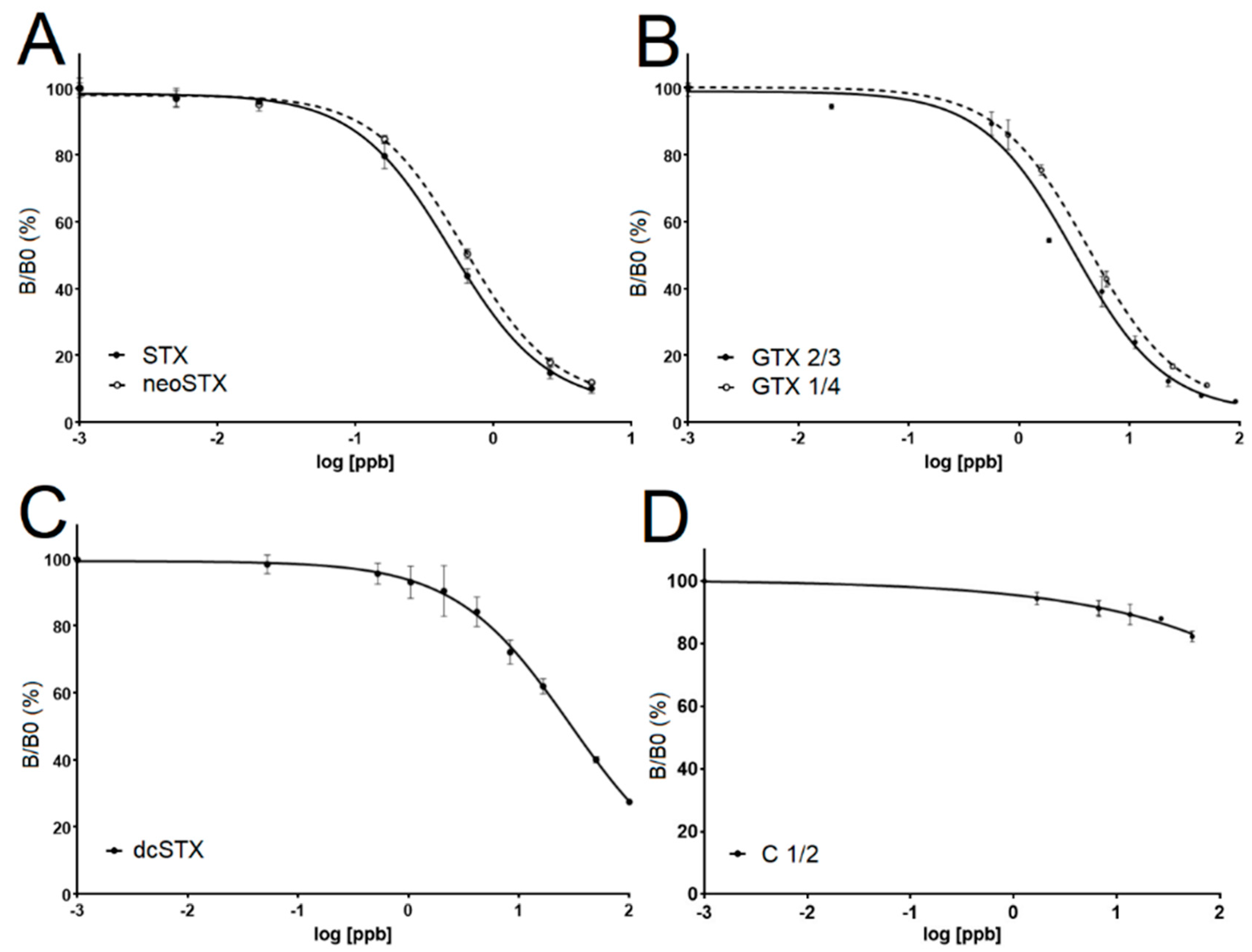 Toxins 11 00632 g002