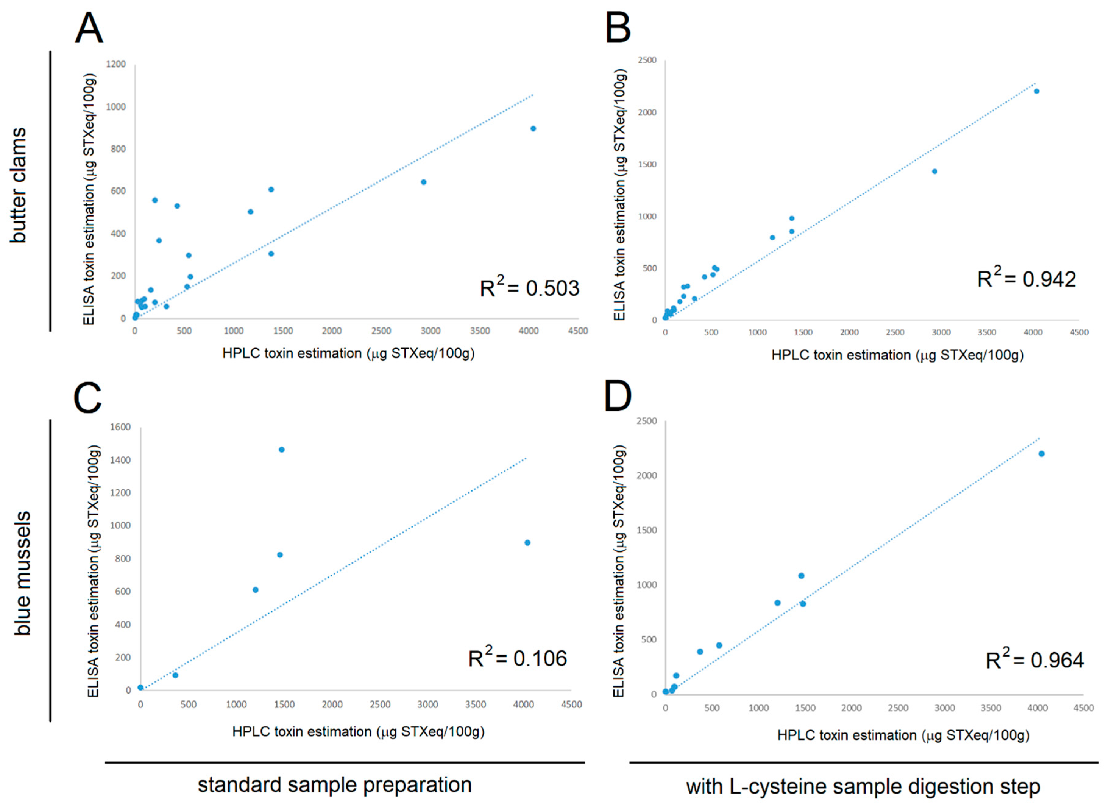 Toxins 11 00632 g005