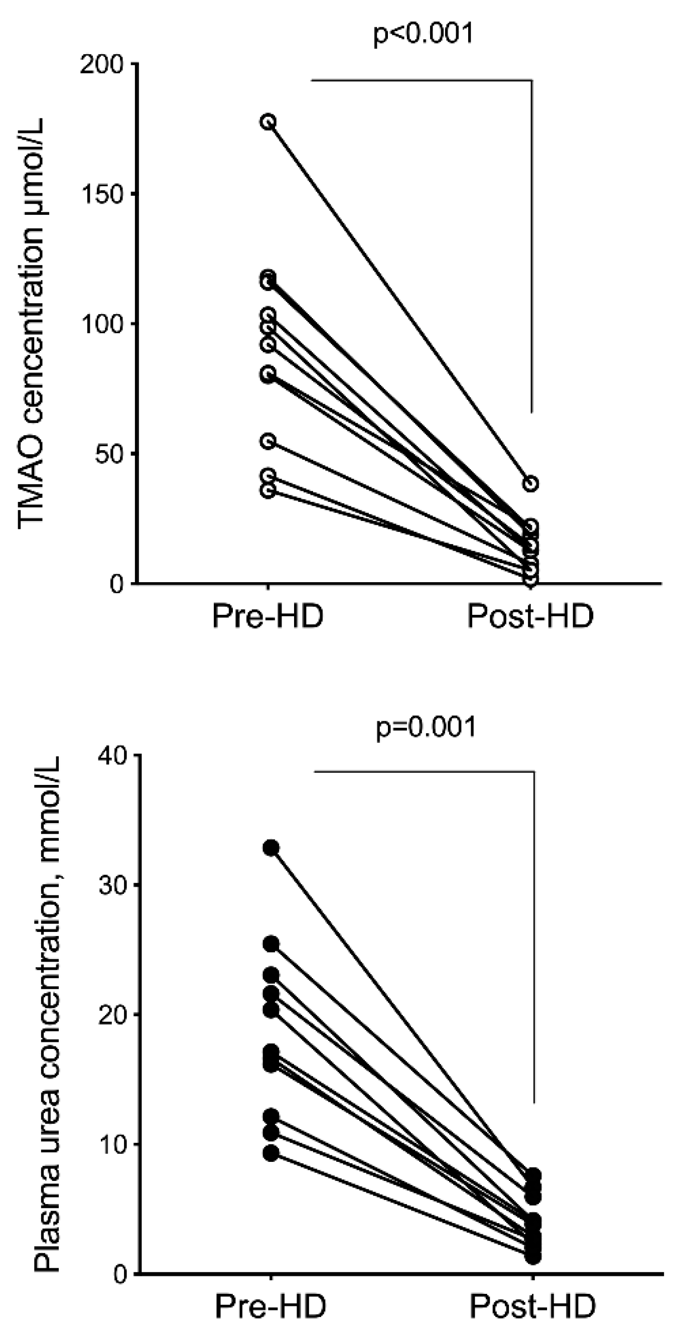 Toxins 11 00635 g002