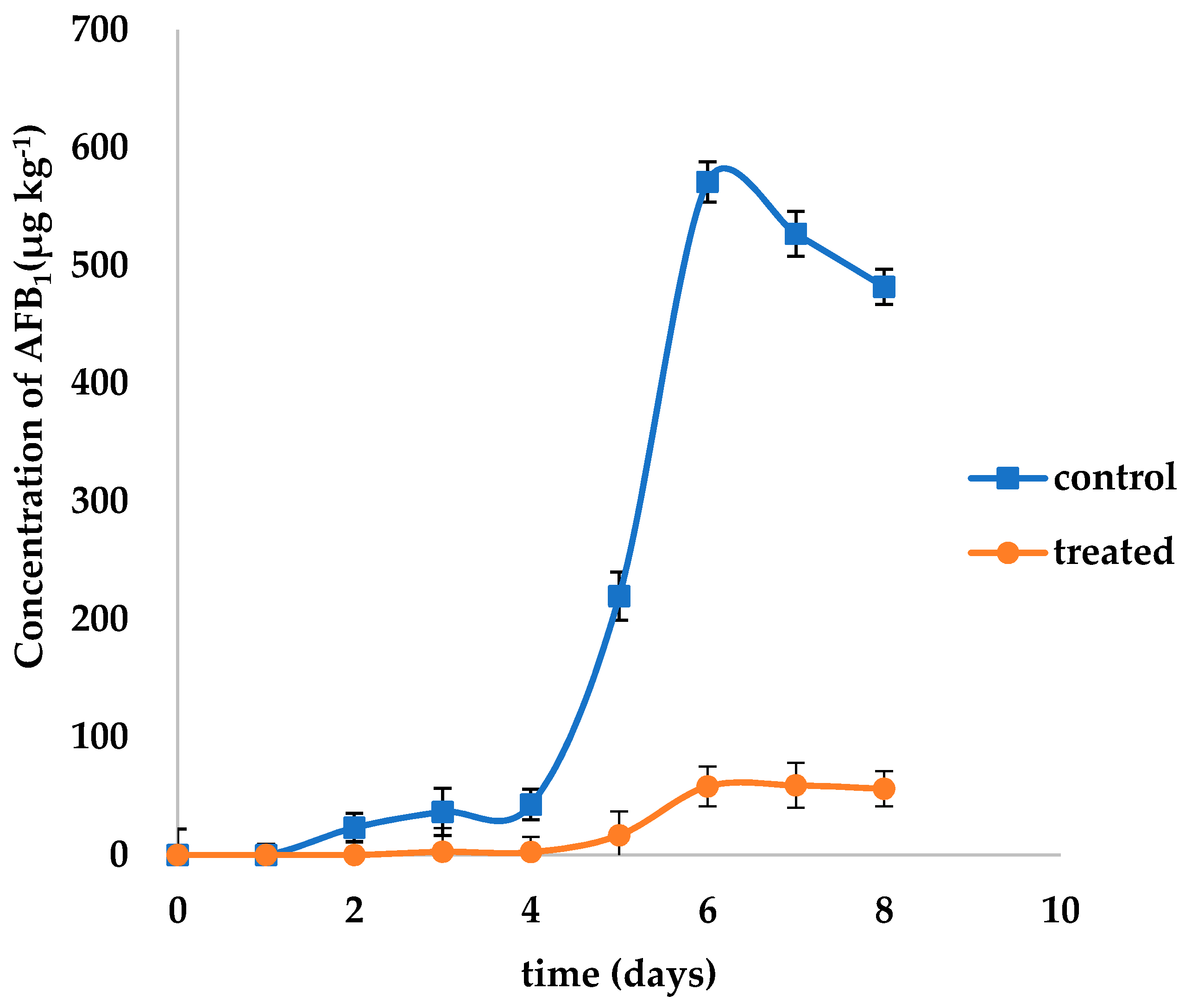 Toxins 11 00636 g003 Toxins 11 00636 g003