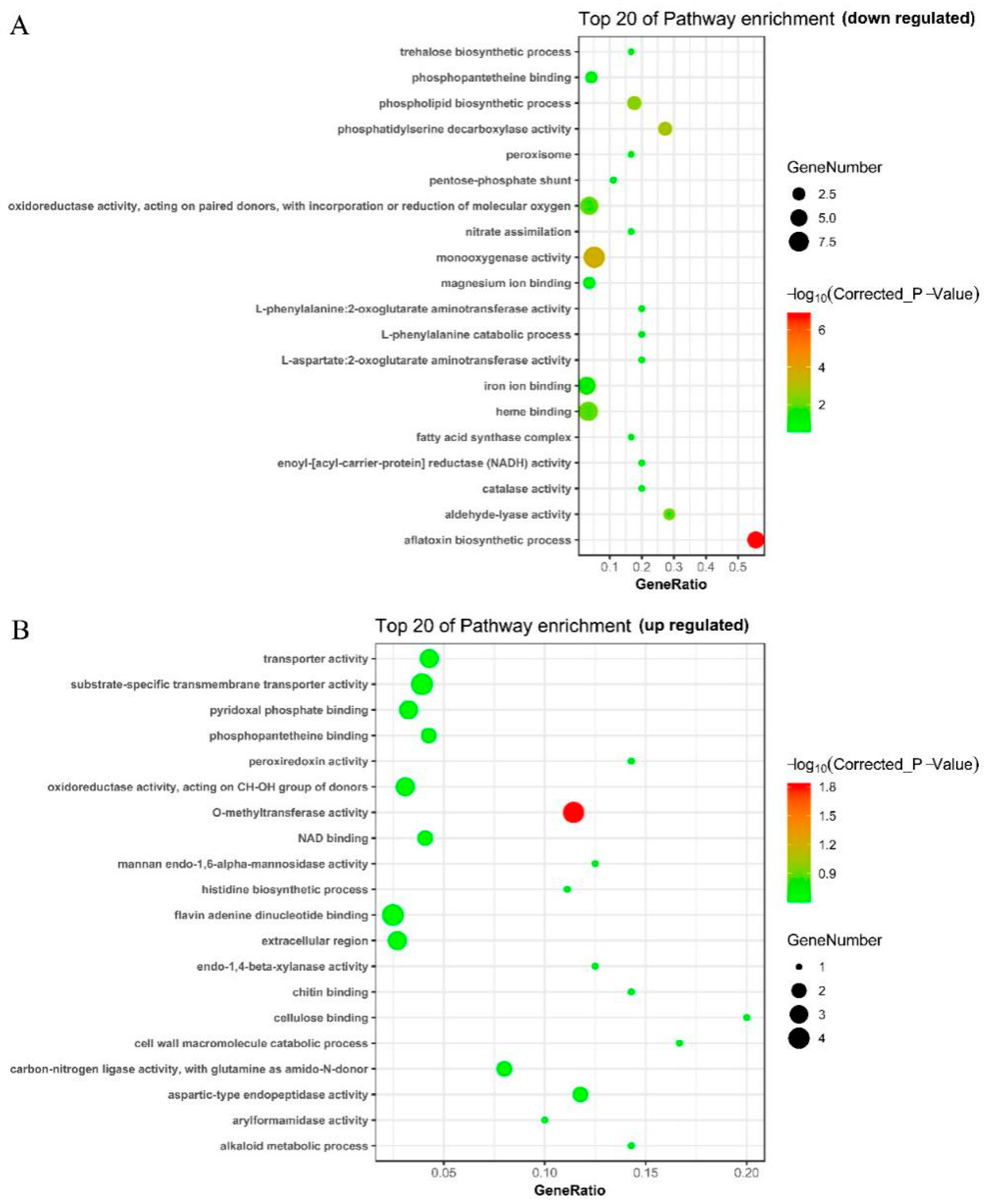 Toxins 11 00636 g007 Toxins 11 00636 g007