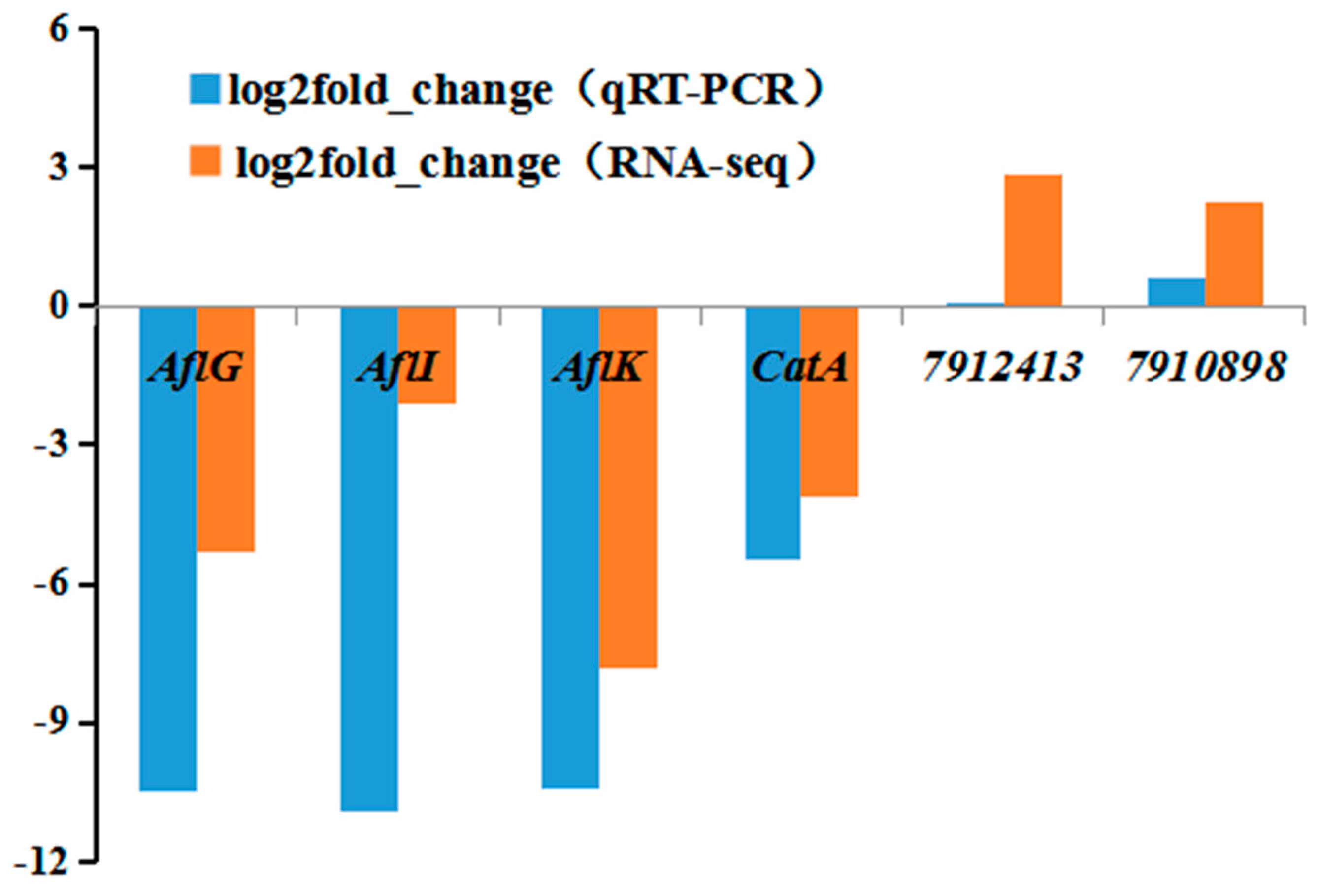Toxins 11 00636 g009 Toxins 11 00636 g009