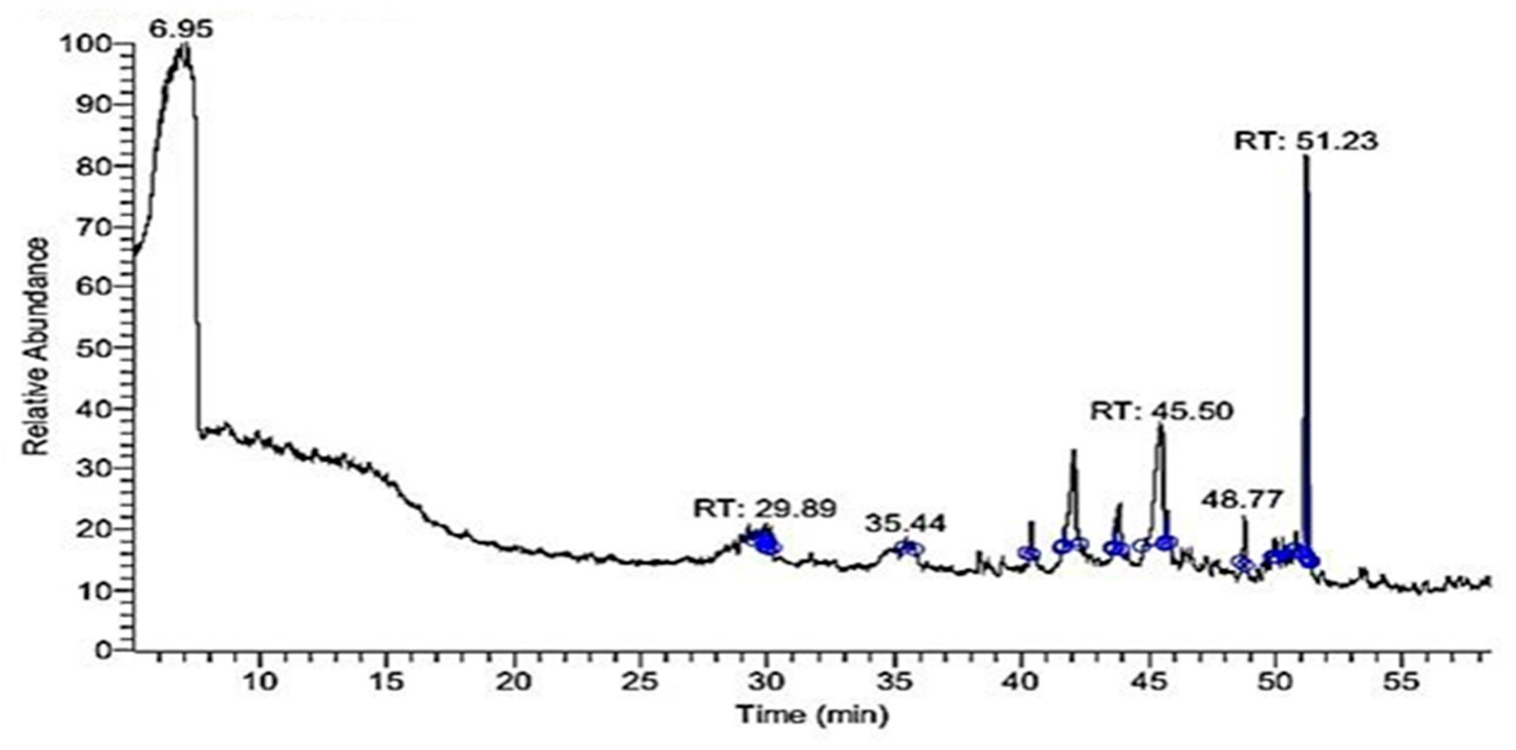 Toxins 11 00642 g001