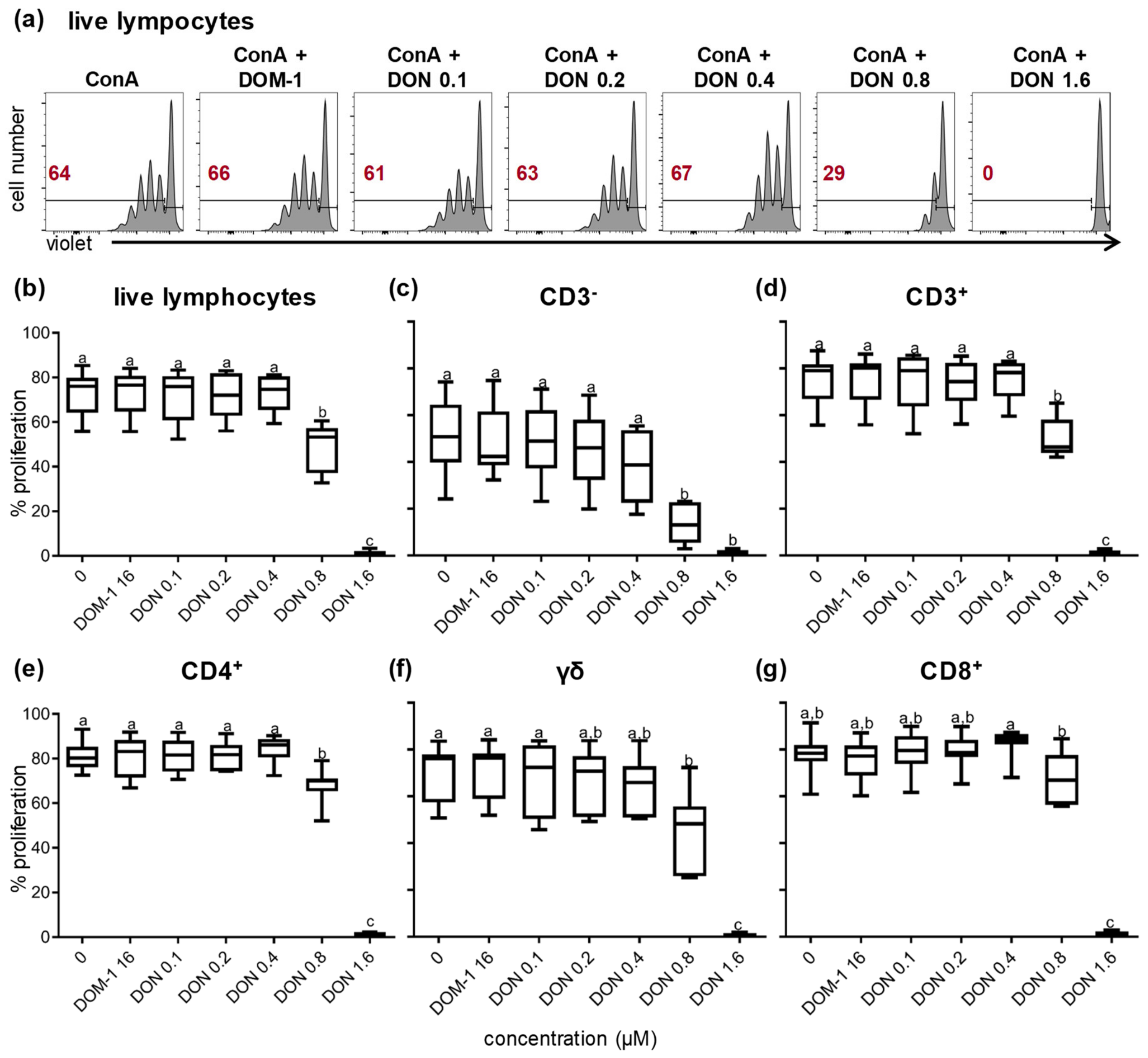 Toxins 11 00644 g002