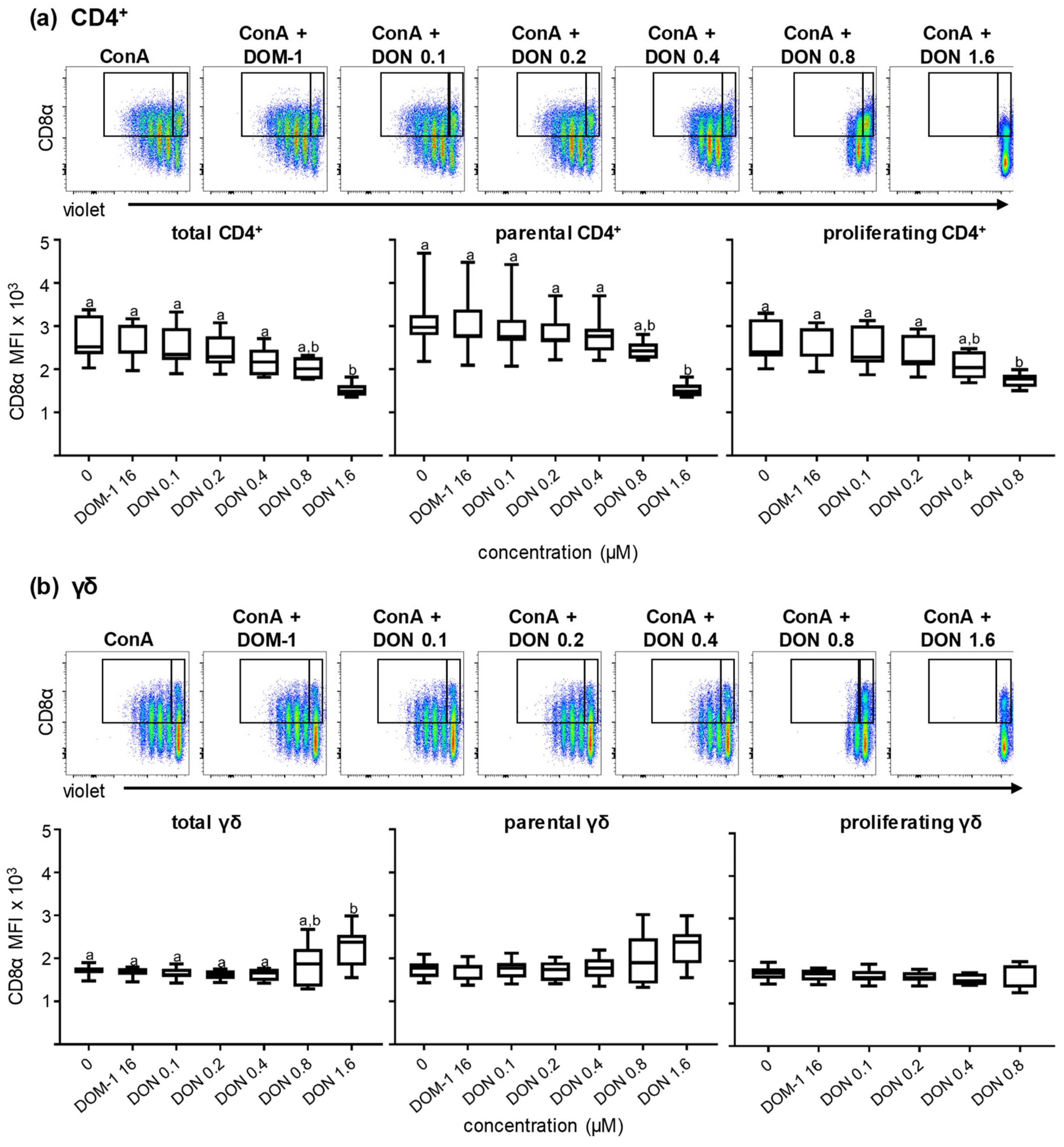 Toxins 11 00644 g003