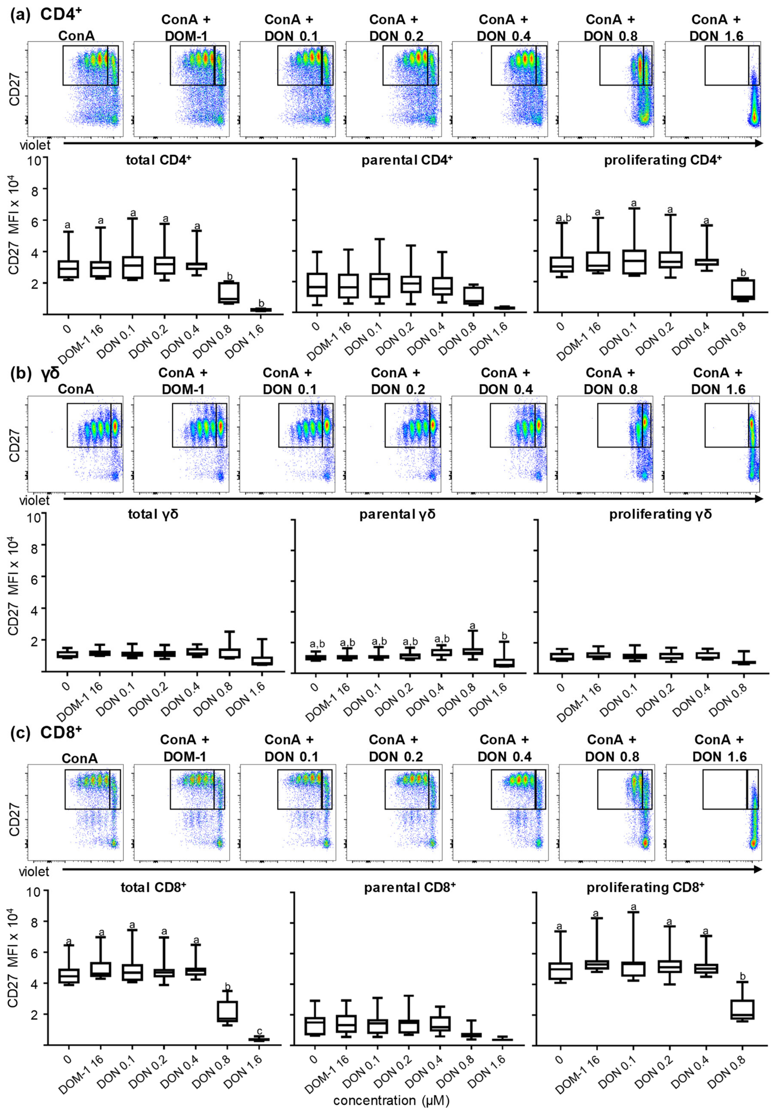 Toxins 11 00644 g005