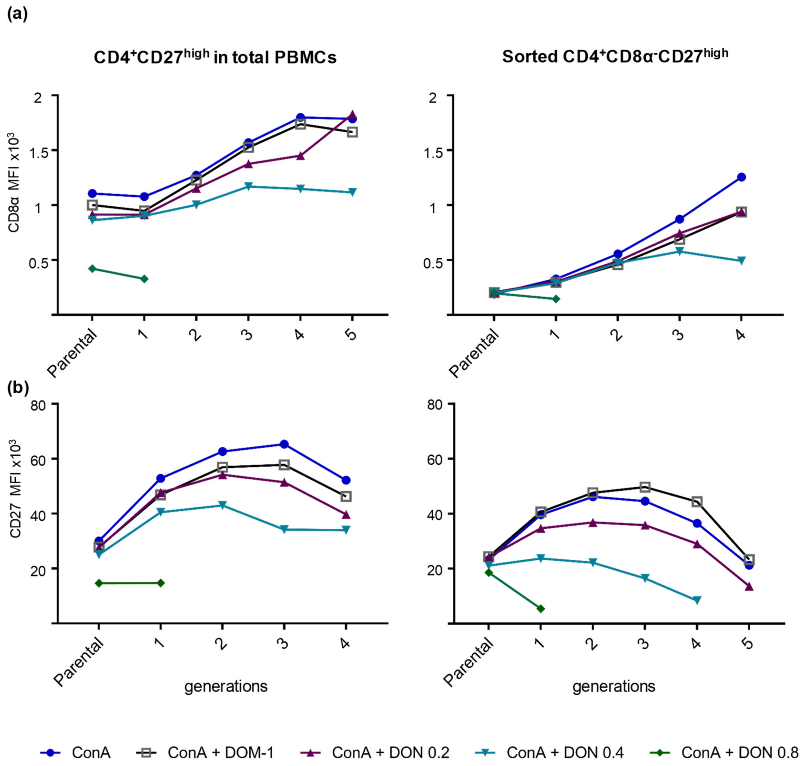 Toxins 11 00644 g007
