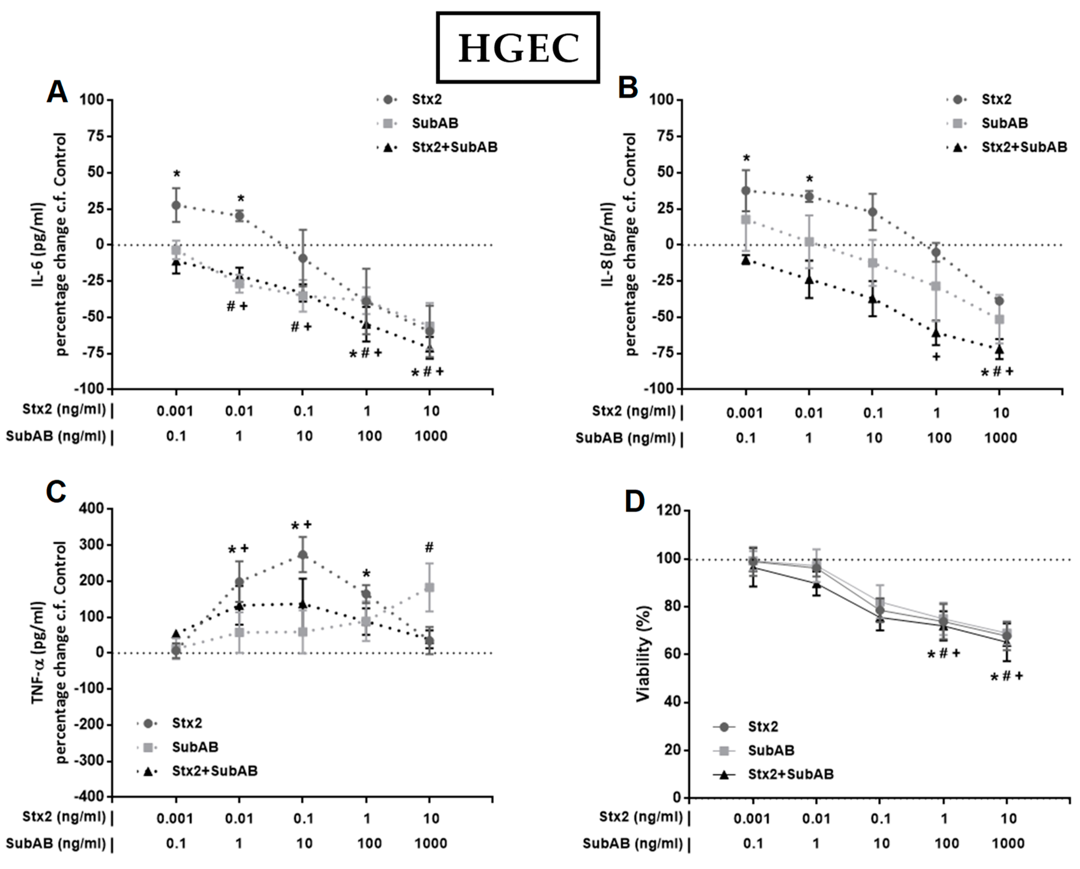 Toxins 11 00648 g002