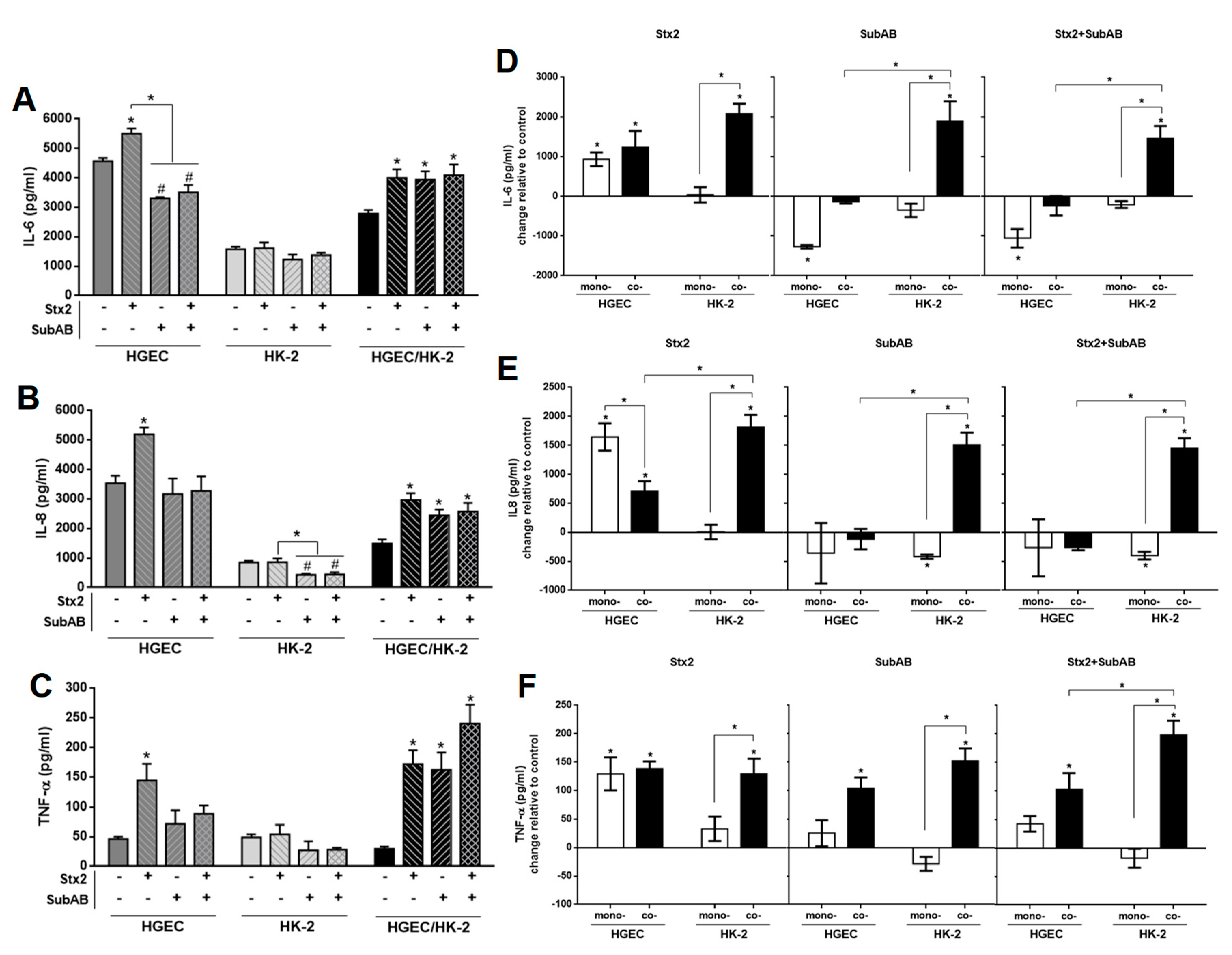 Toxins 11 00648 g004