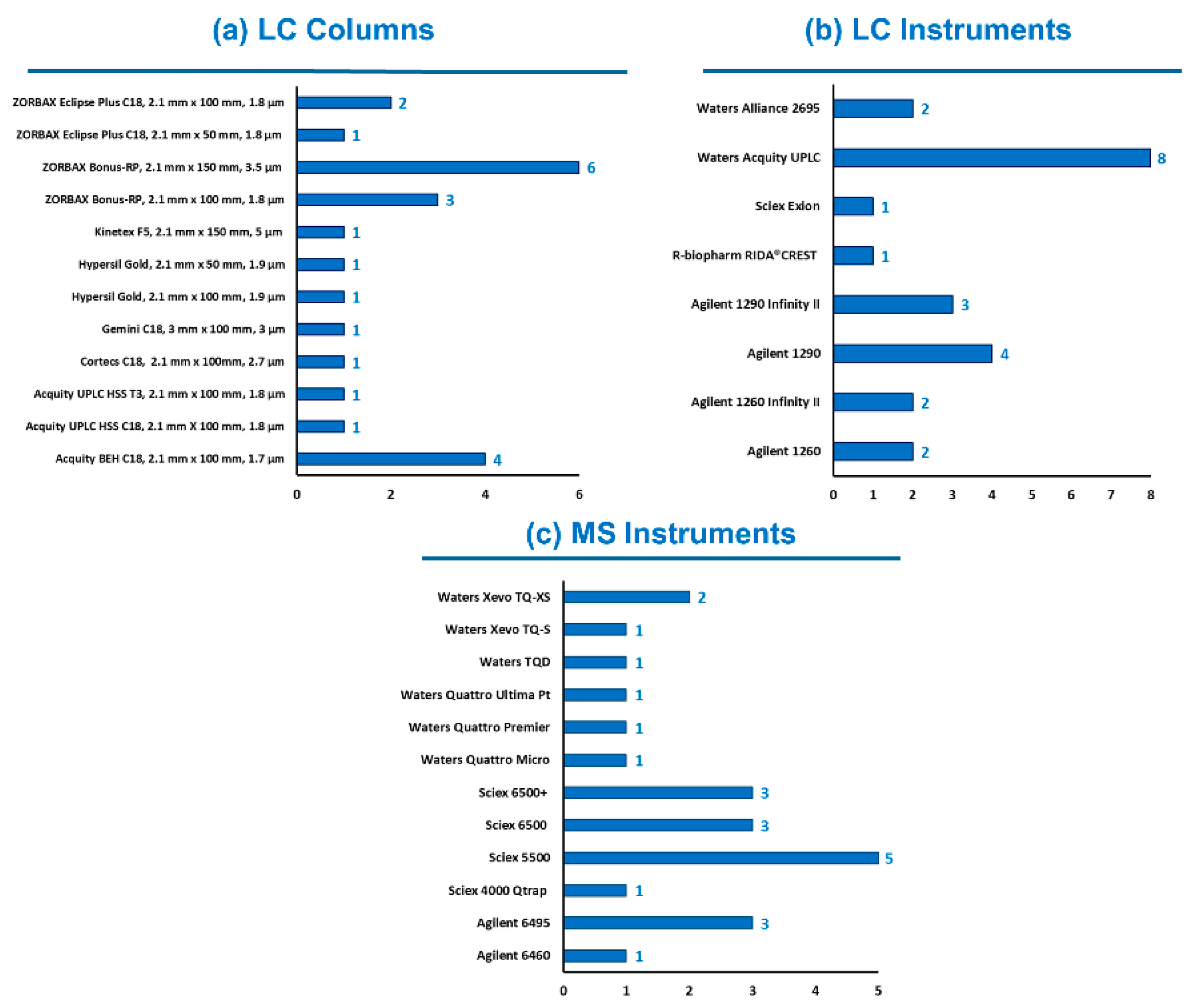 Toxins 11 00658 g001