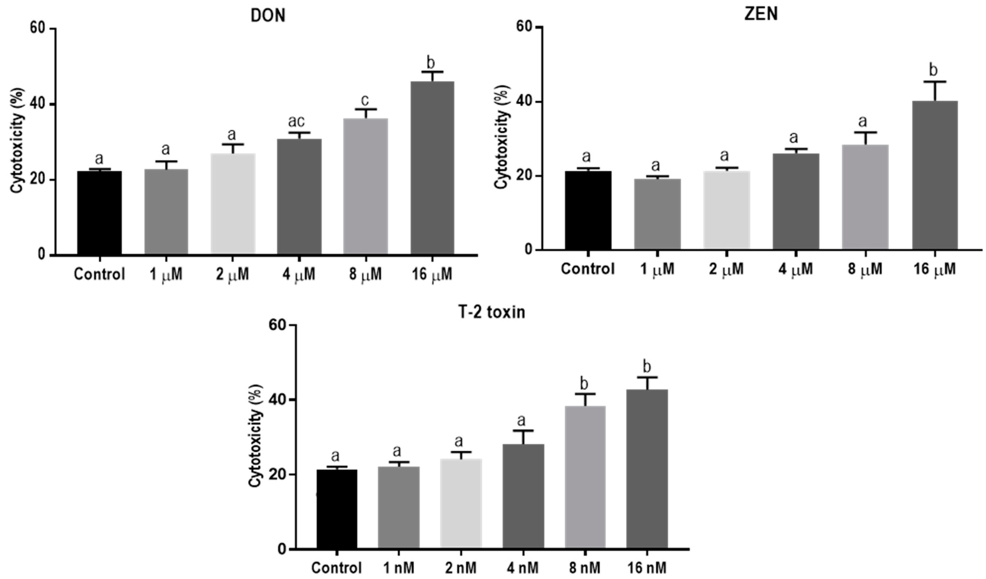 Toxins 11 00665 g001