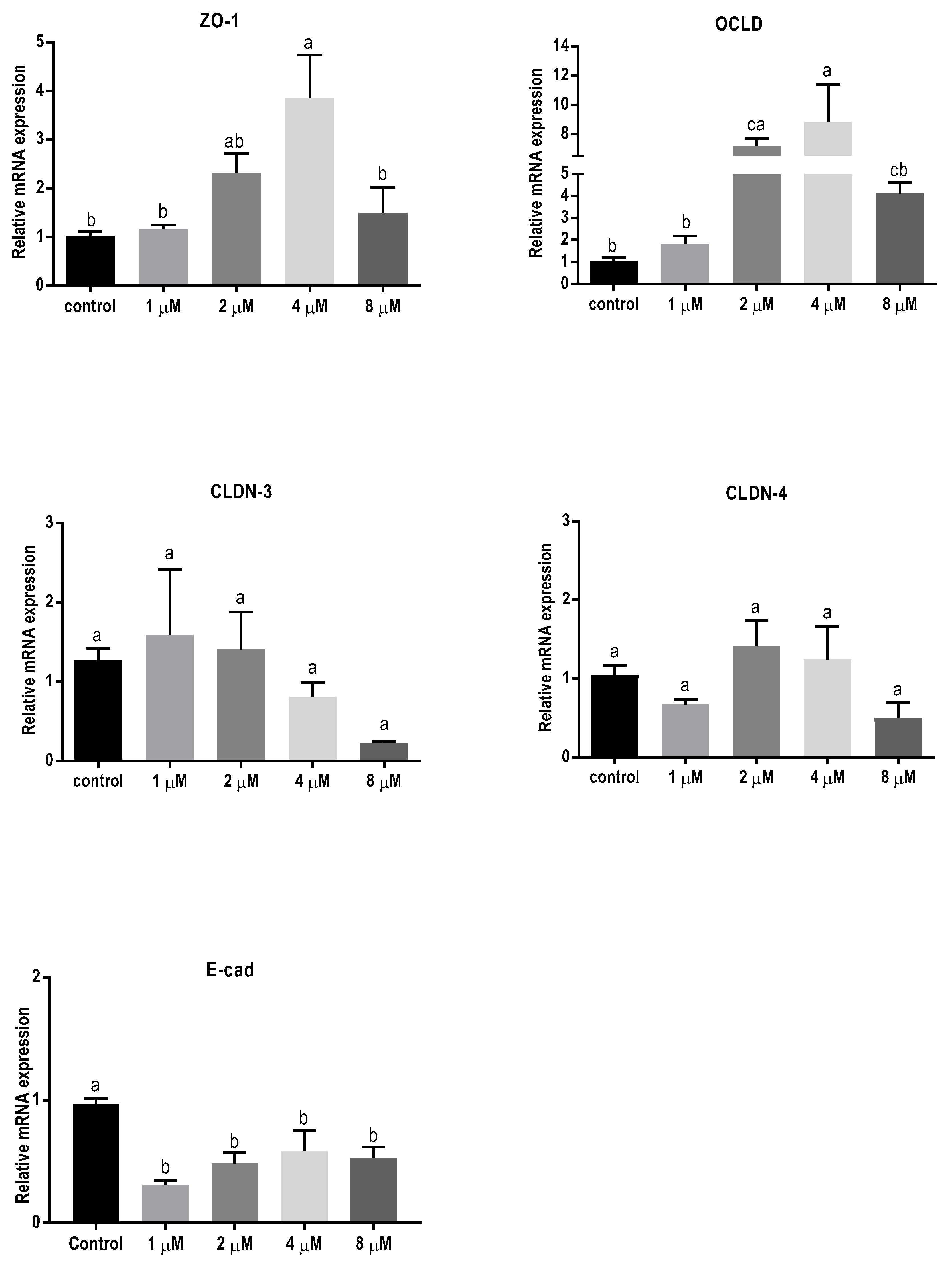 Toxins 11 00665 g003