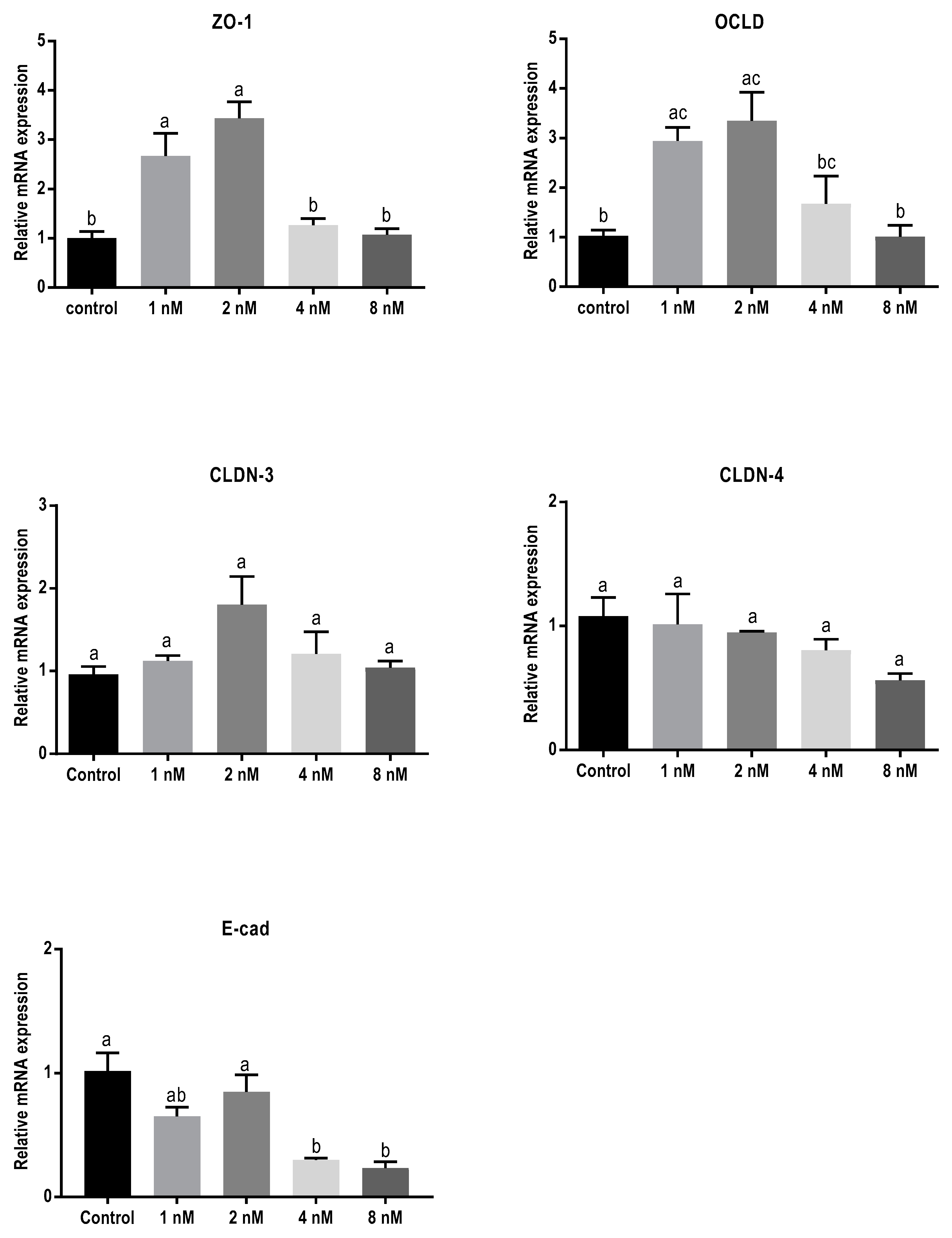 Toxins 11 00665 g005