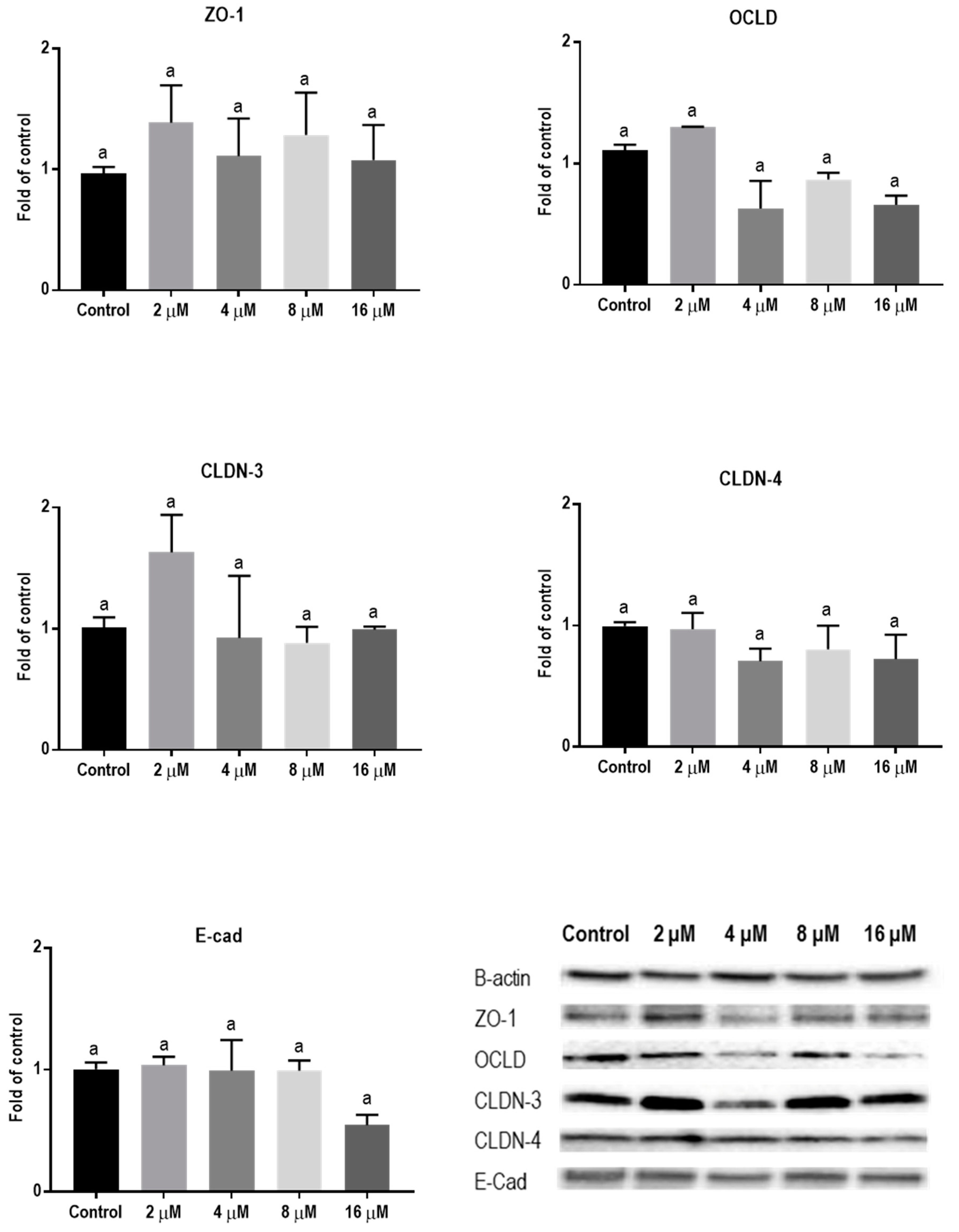 Toxins 11 00665 g007