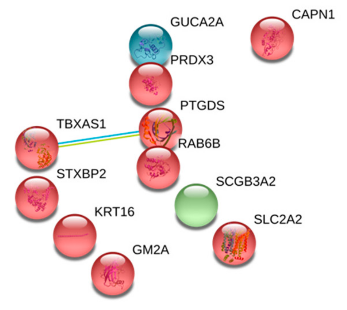 Toxins 11 00671 g003