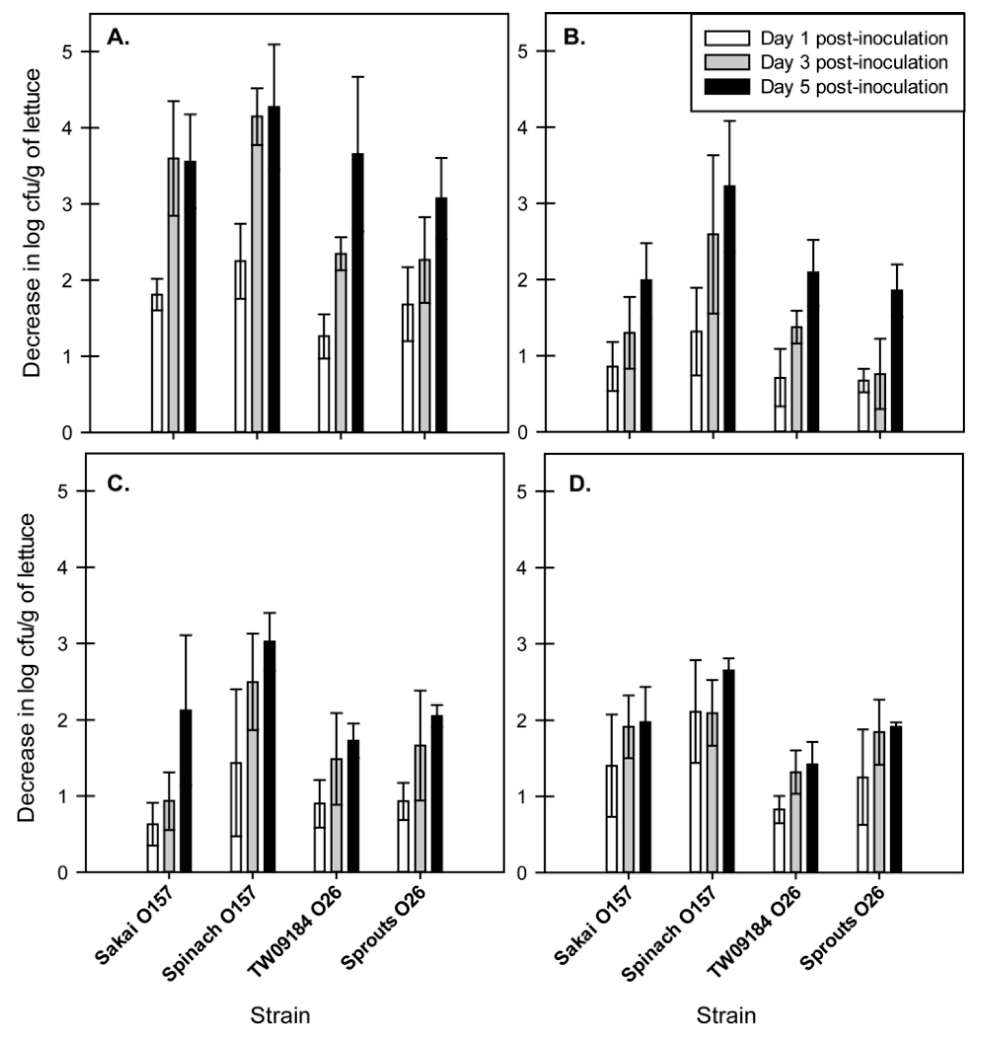 Toxins 11 00675 g001 Toxins 11 00675 g001
